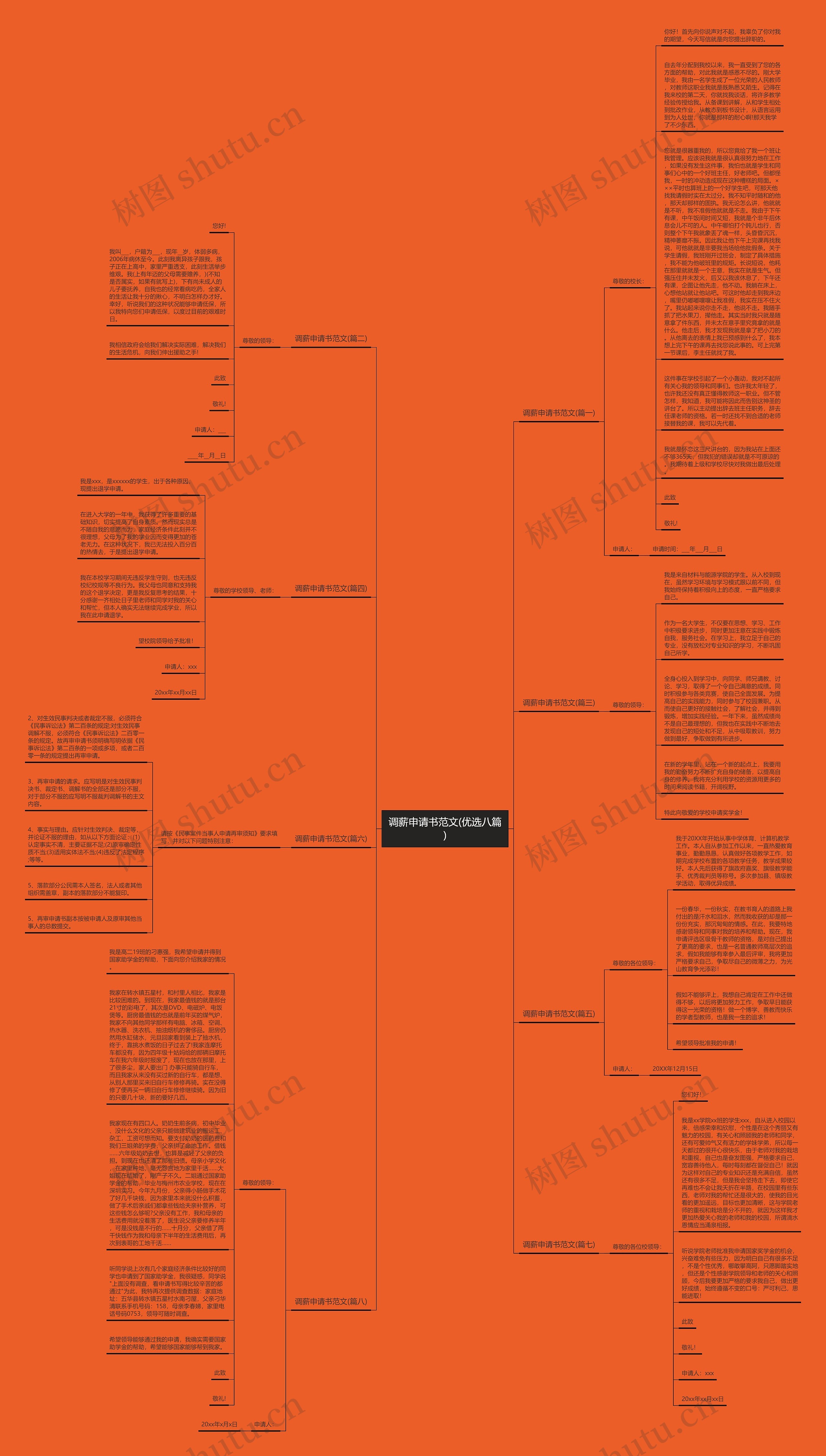 调薪申请书范文(优选八篇)思维导图