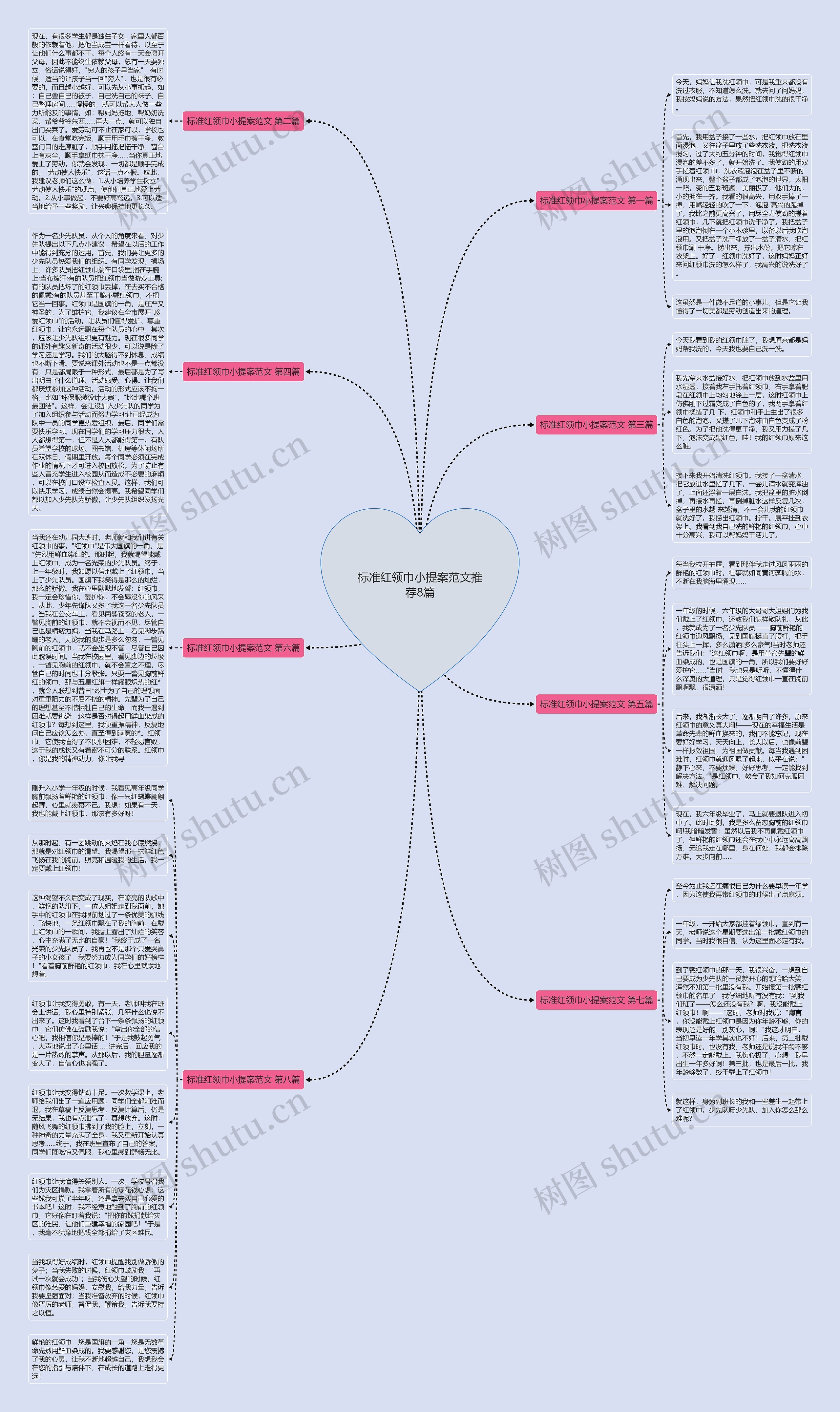 标准红领巾小提案范文推荐8篇思维导图
