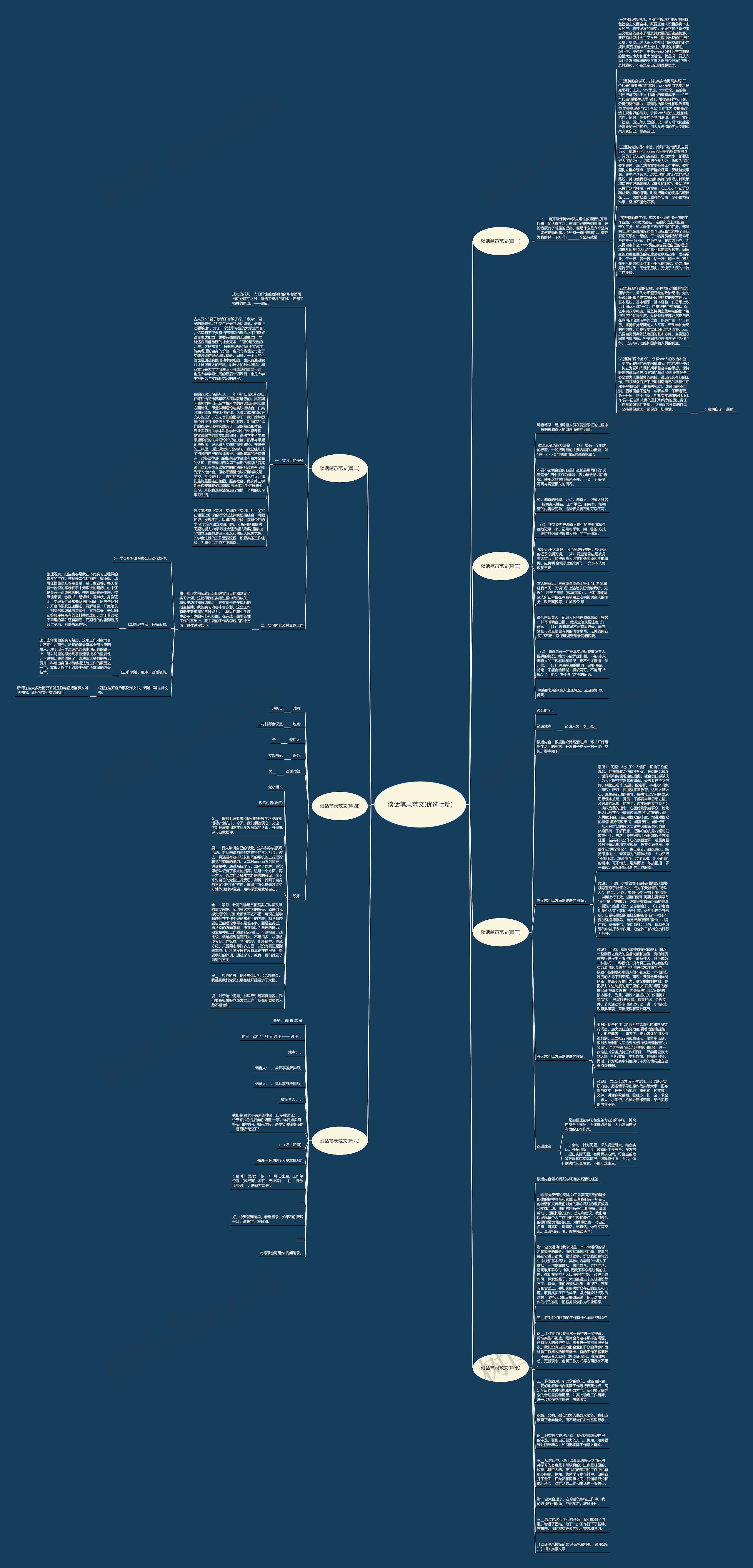 谈话笔录范文(优选七篇)思维导图