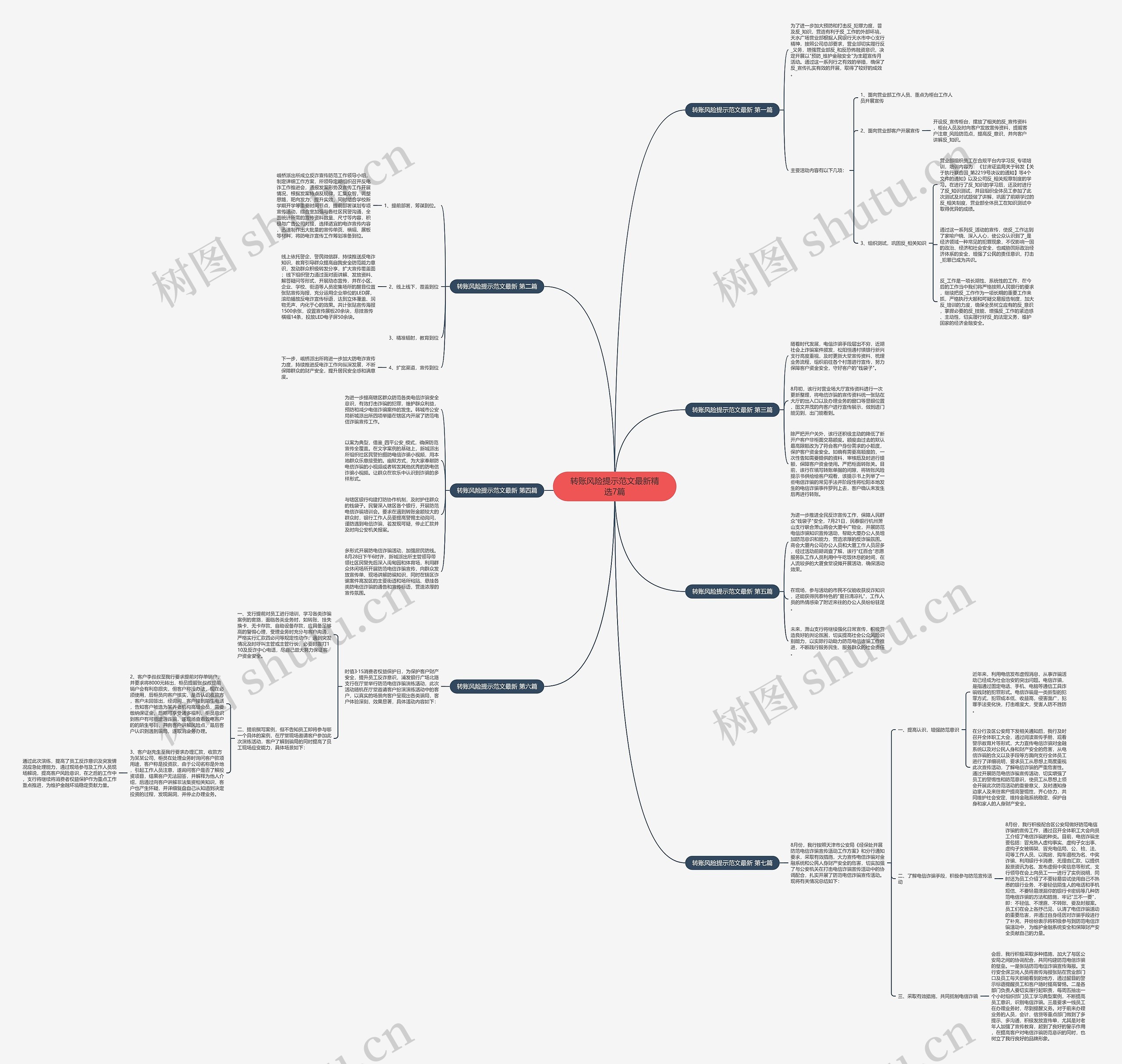 转账风险提示范文最新精选7篇 转账风险提示范文最新精选7篇