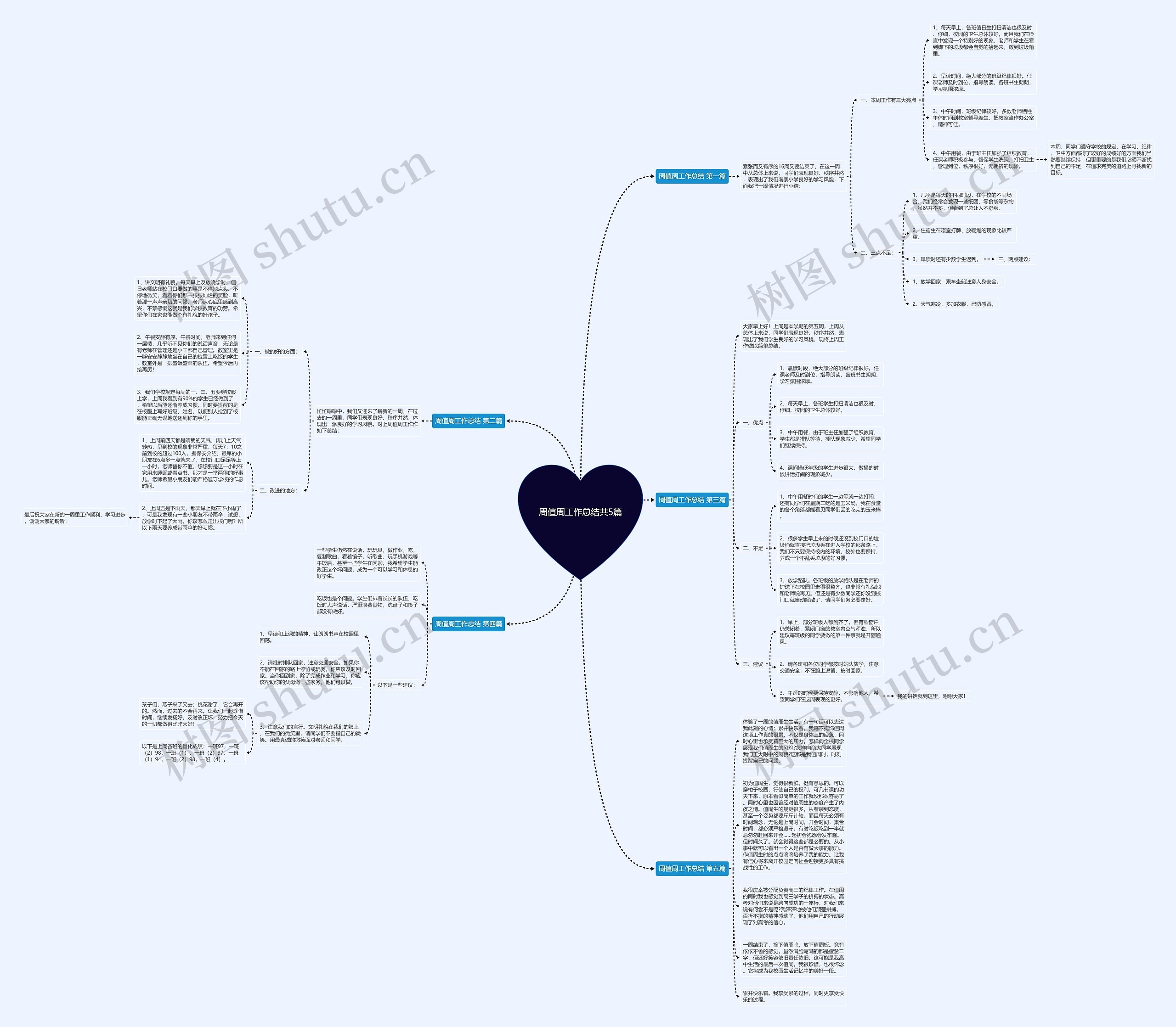 周值周工作总结共5篇思维导图