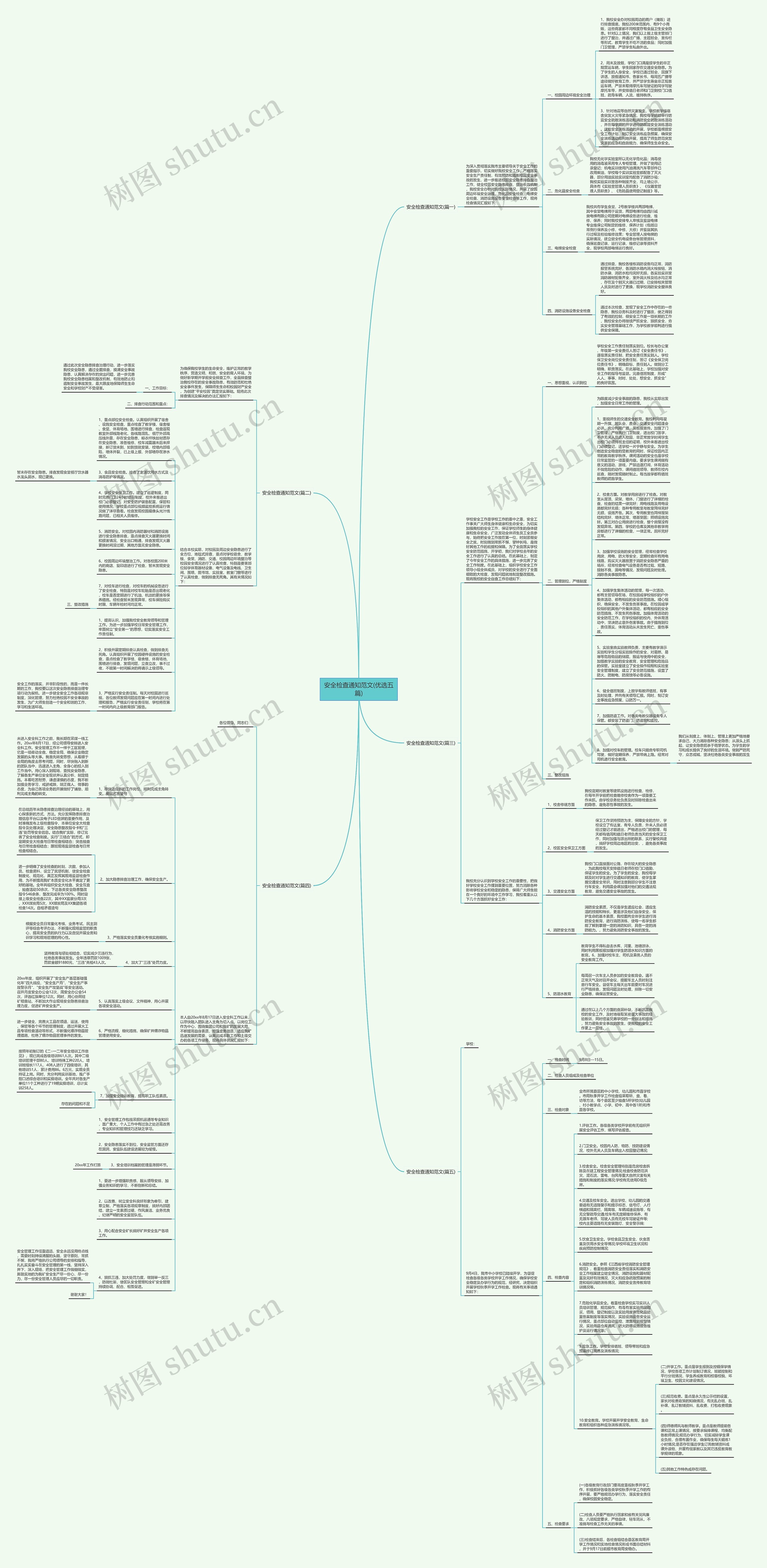 安全检查通知范文(优选五篇)思维导图