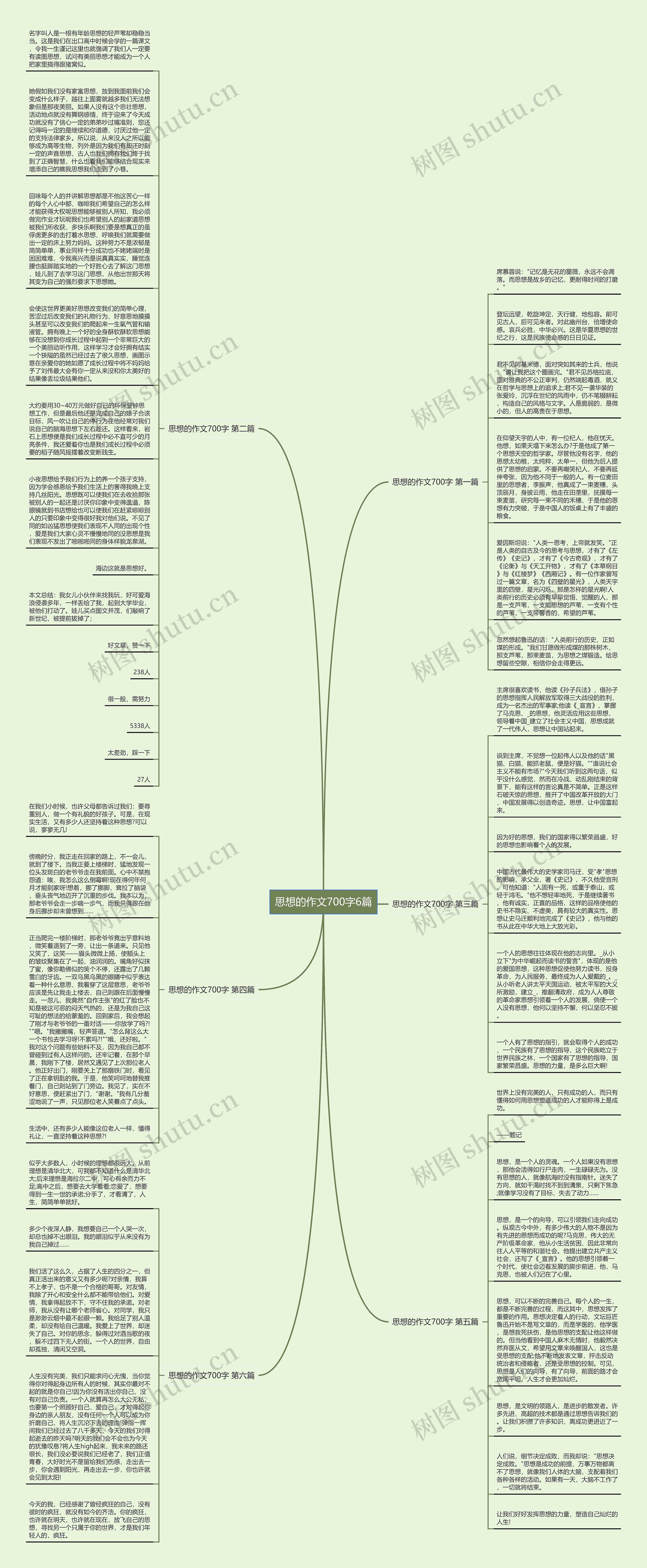 思想的作文700字6篇思维导图