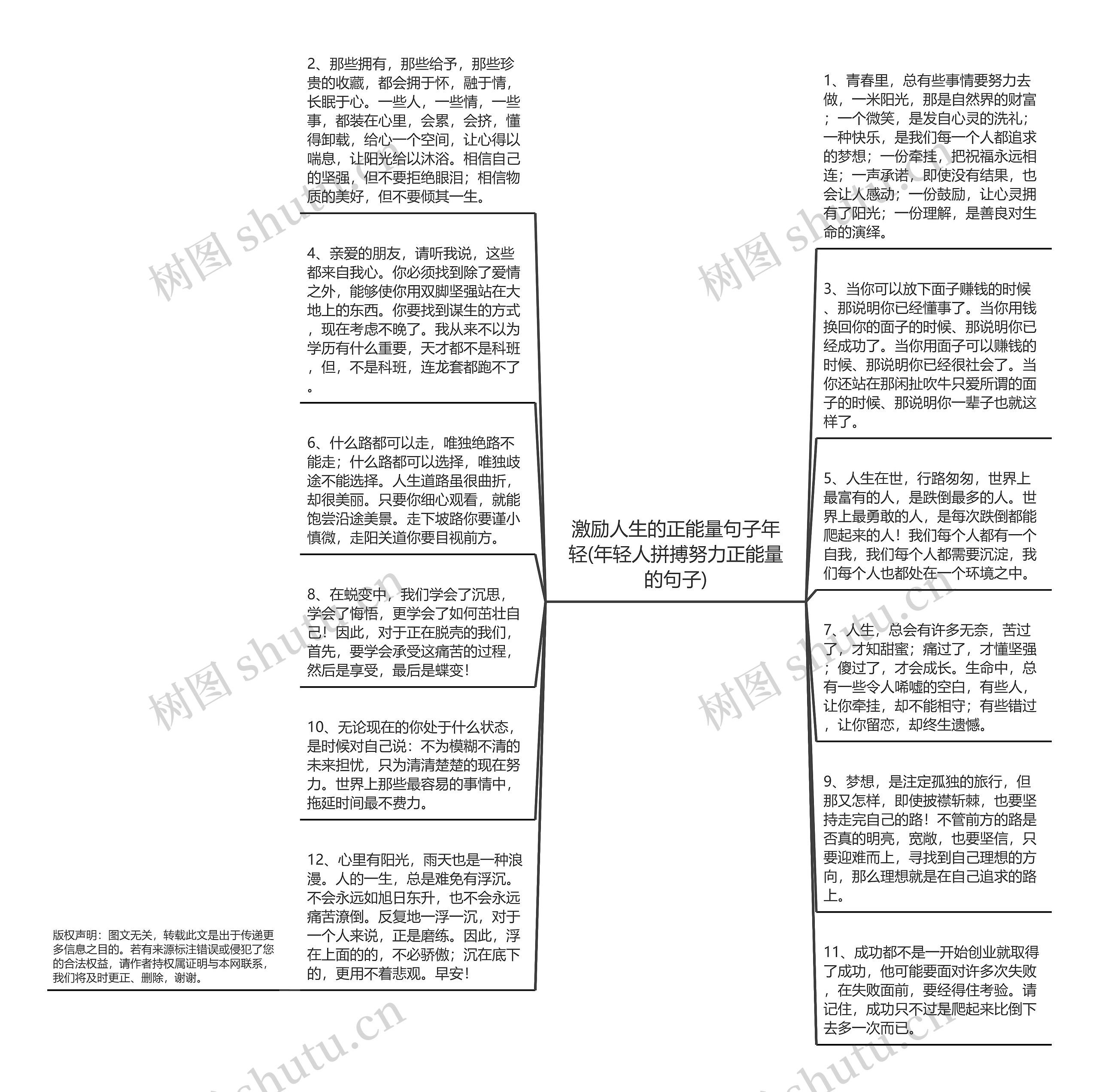 激励人生的正能量句子年轻(年轻人拼搏努力正能量的句子)思维导图