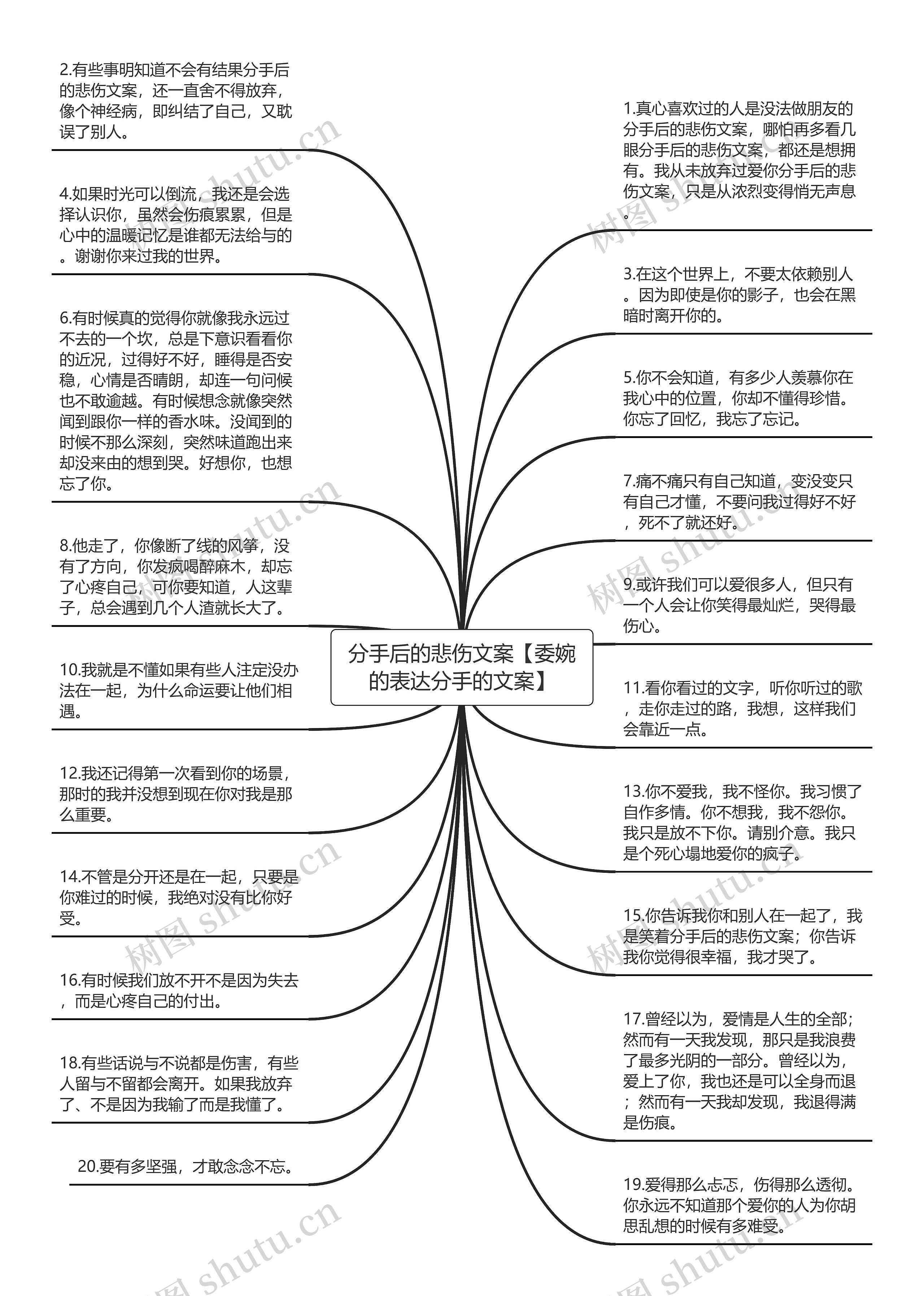 分手后的悲伤文案【委婉的表达分手的文案】思维导图