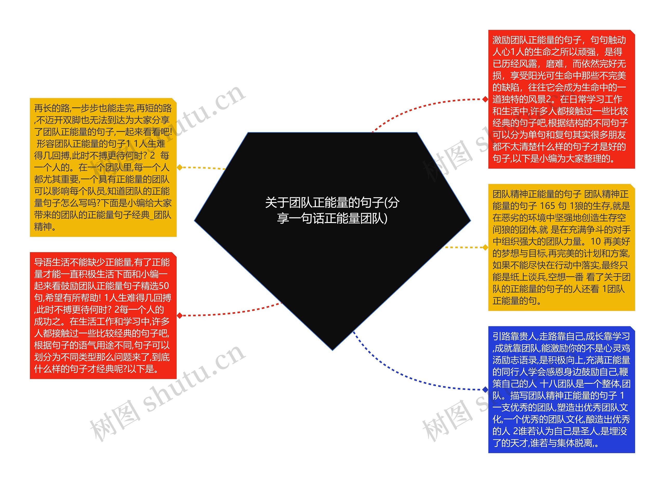 关于团队正能量的句子(分享一句话正能量团队)思维导图