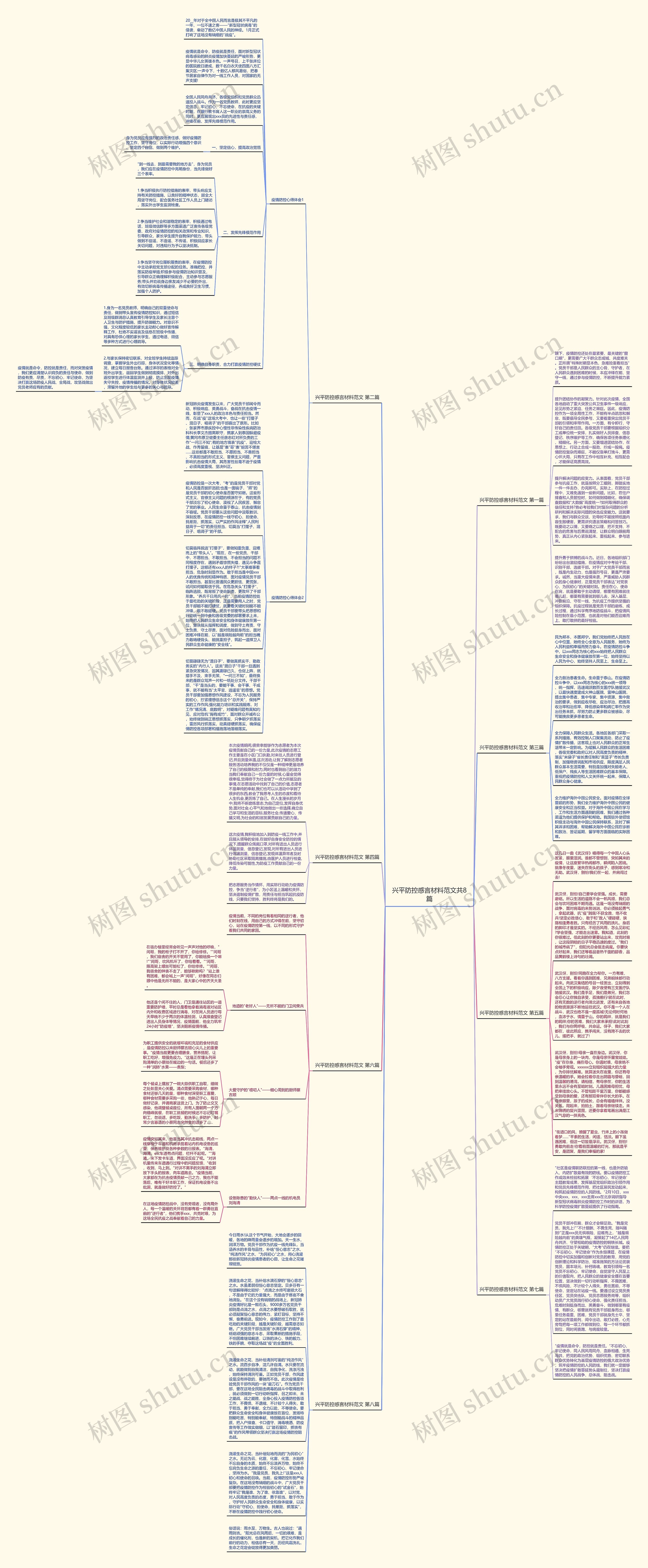 兴平防控感言材料范文共8篇思维导图