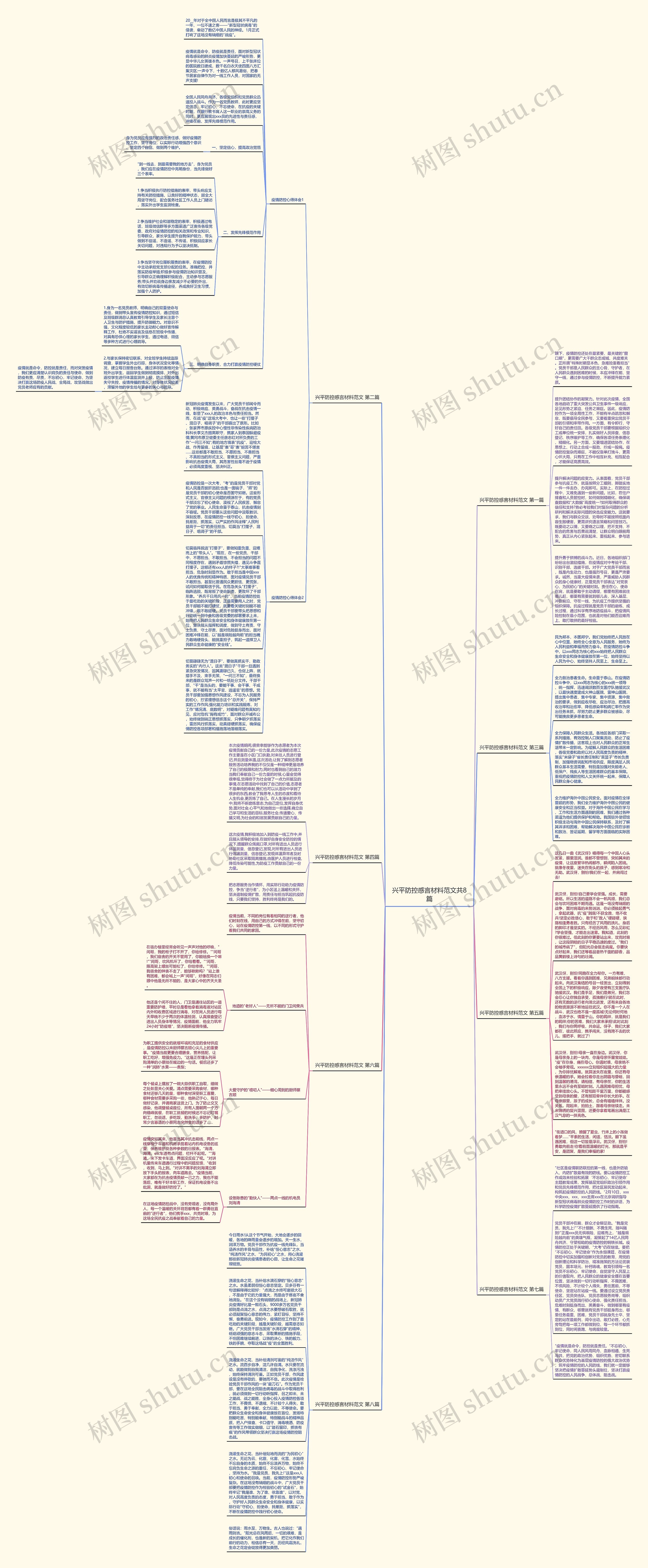 兴平防控感言材料范文共8篇 兴平防控感言材料范文共8篇
