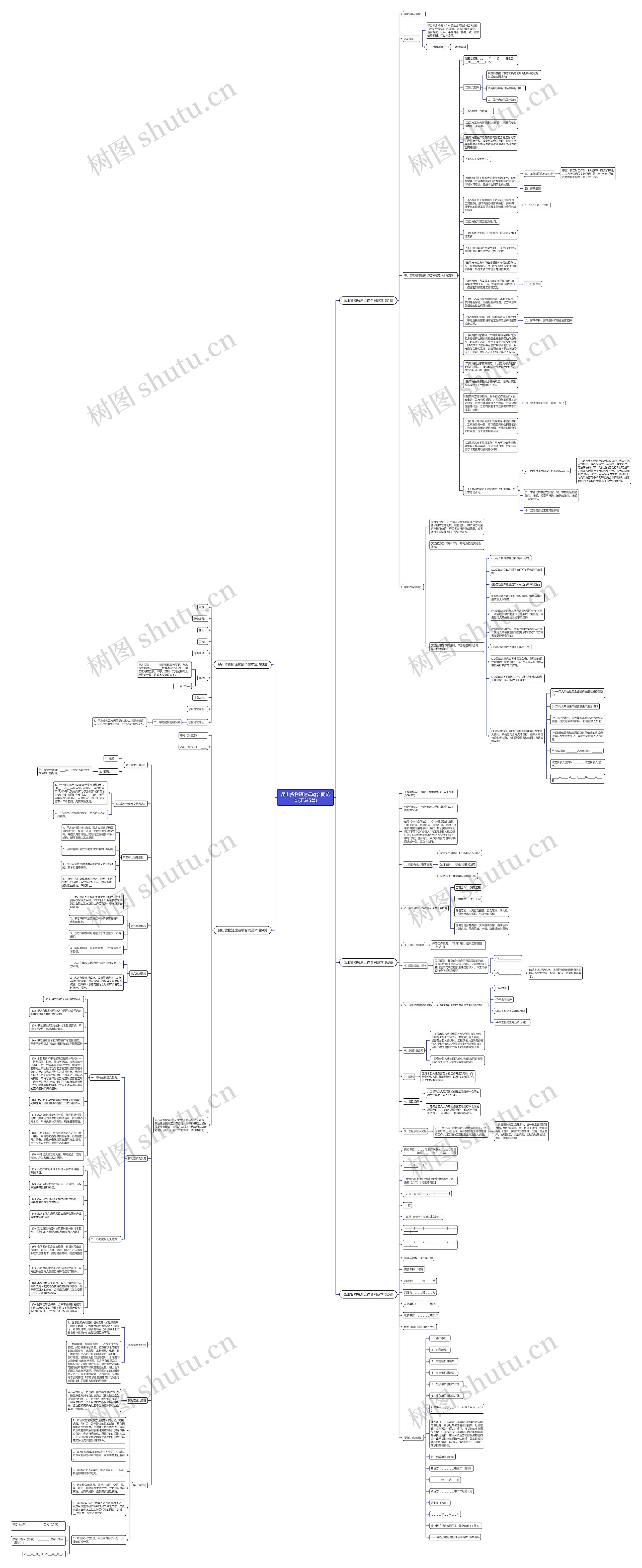 昆山货物短途运输合同范本(汇总5篇)思维导图