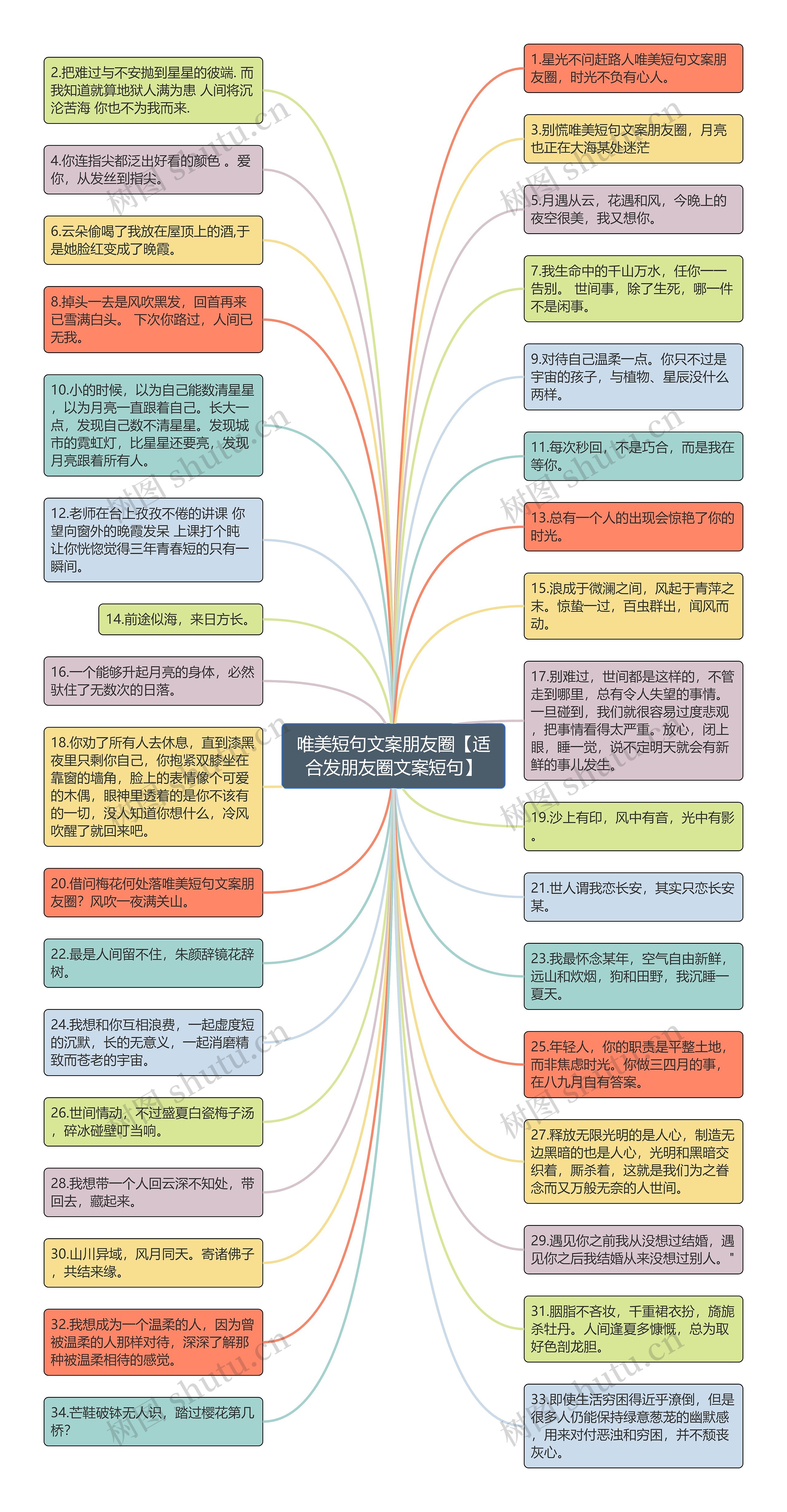 唯美短句文案朋友圈【适合发朋友圈文案短句】