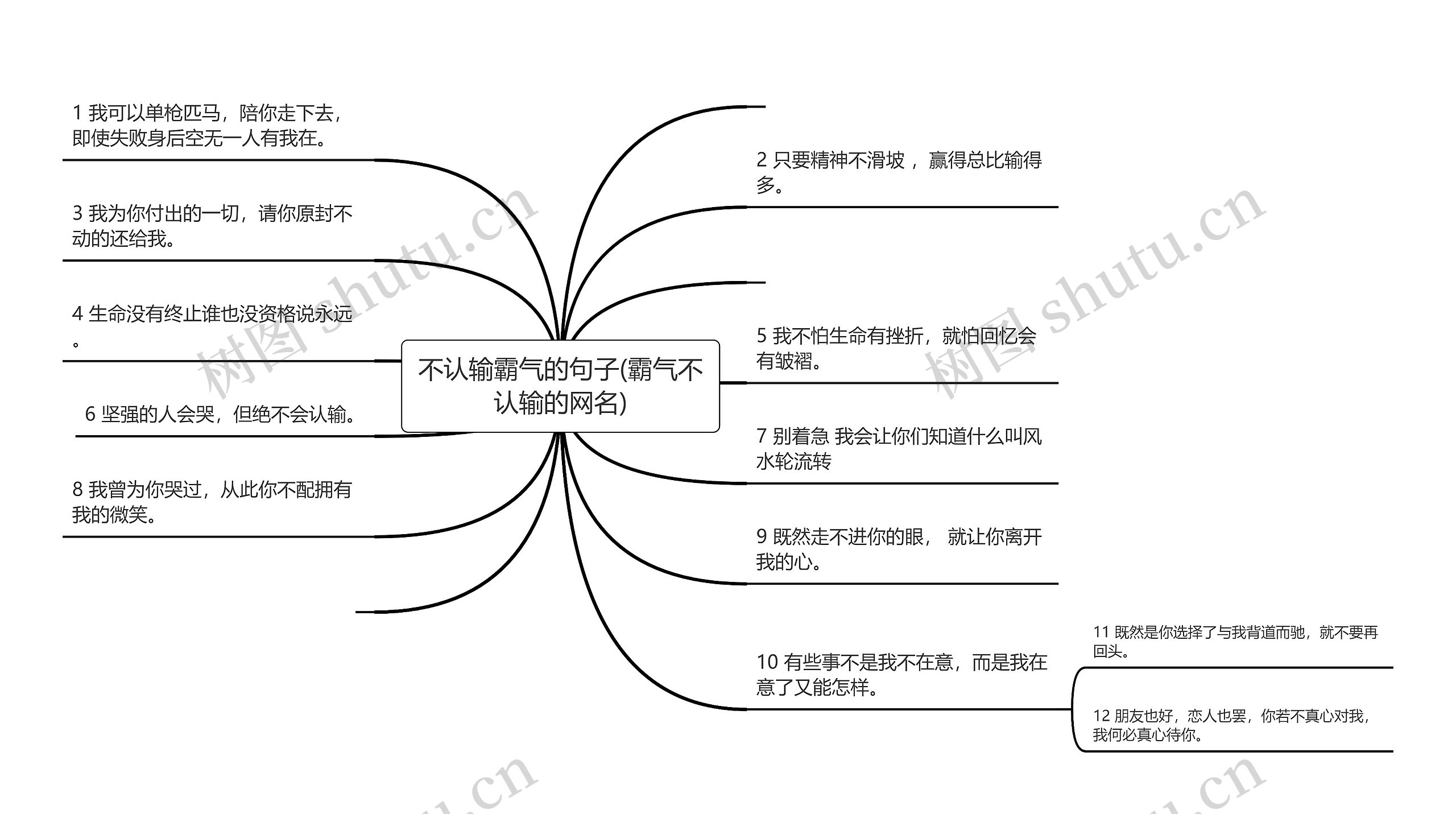 不认输霸气的句子(霸气不认输的网名)