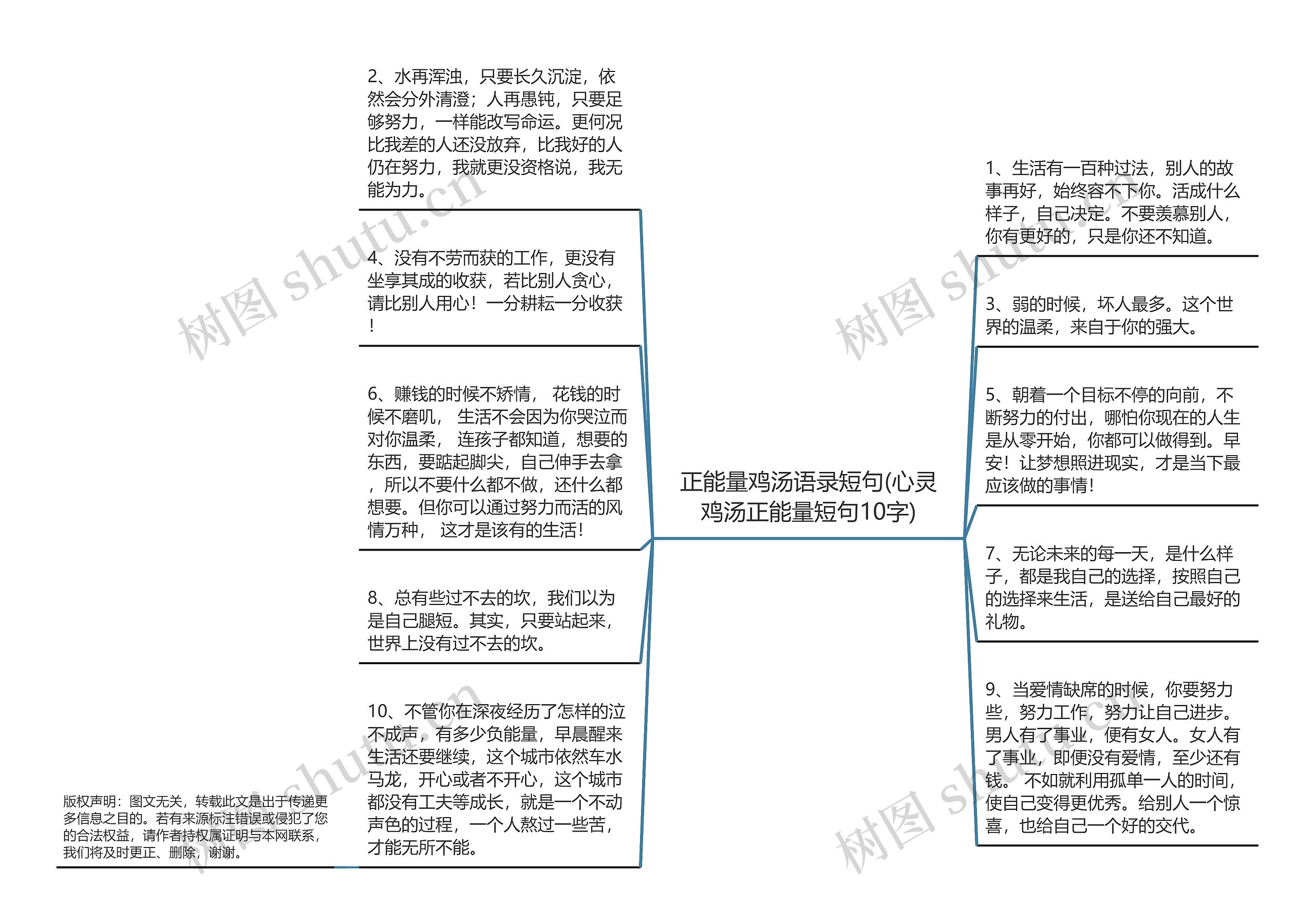 正能量鸡汤语录短句(心灵鸡汤正能量短句10字)思维导图