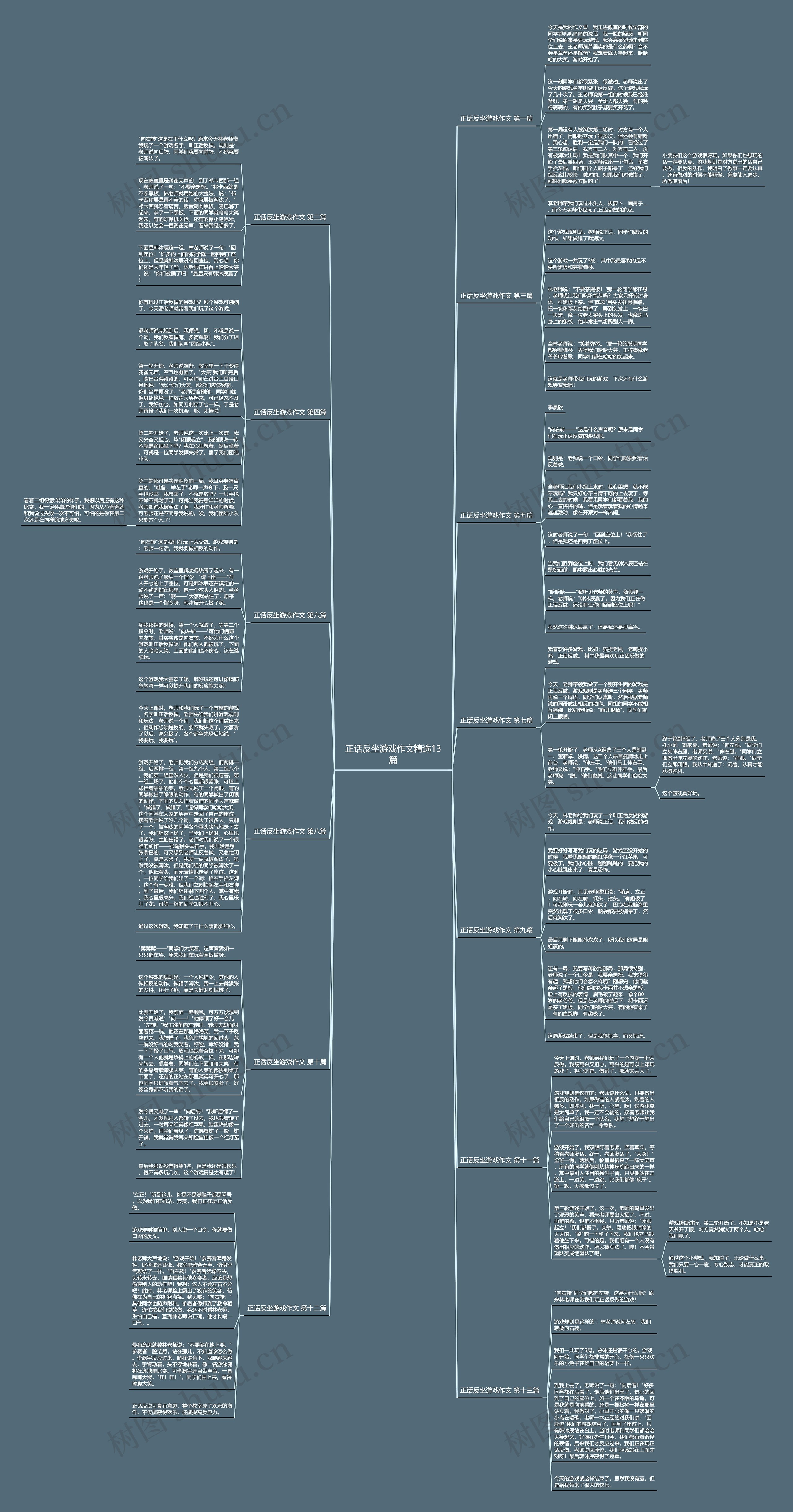 正话反坐游戏作文精选13篇思维导图