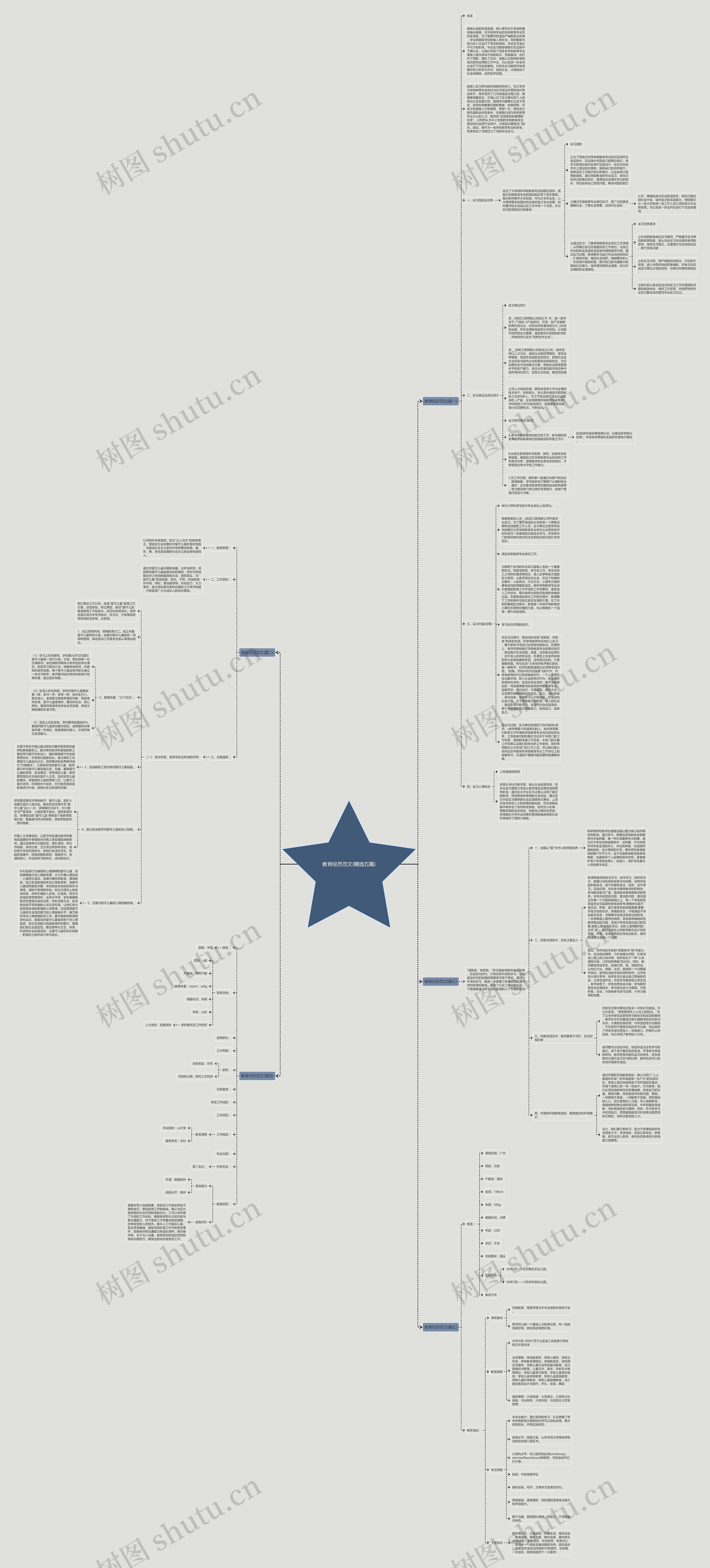 教育经历范文(精选五篇)思维导图