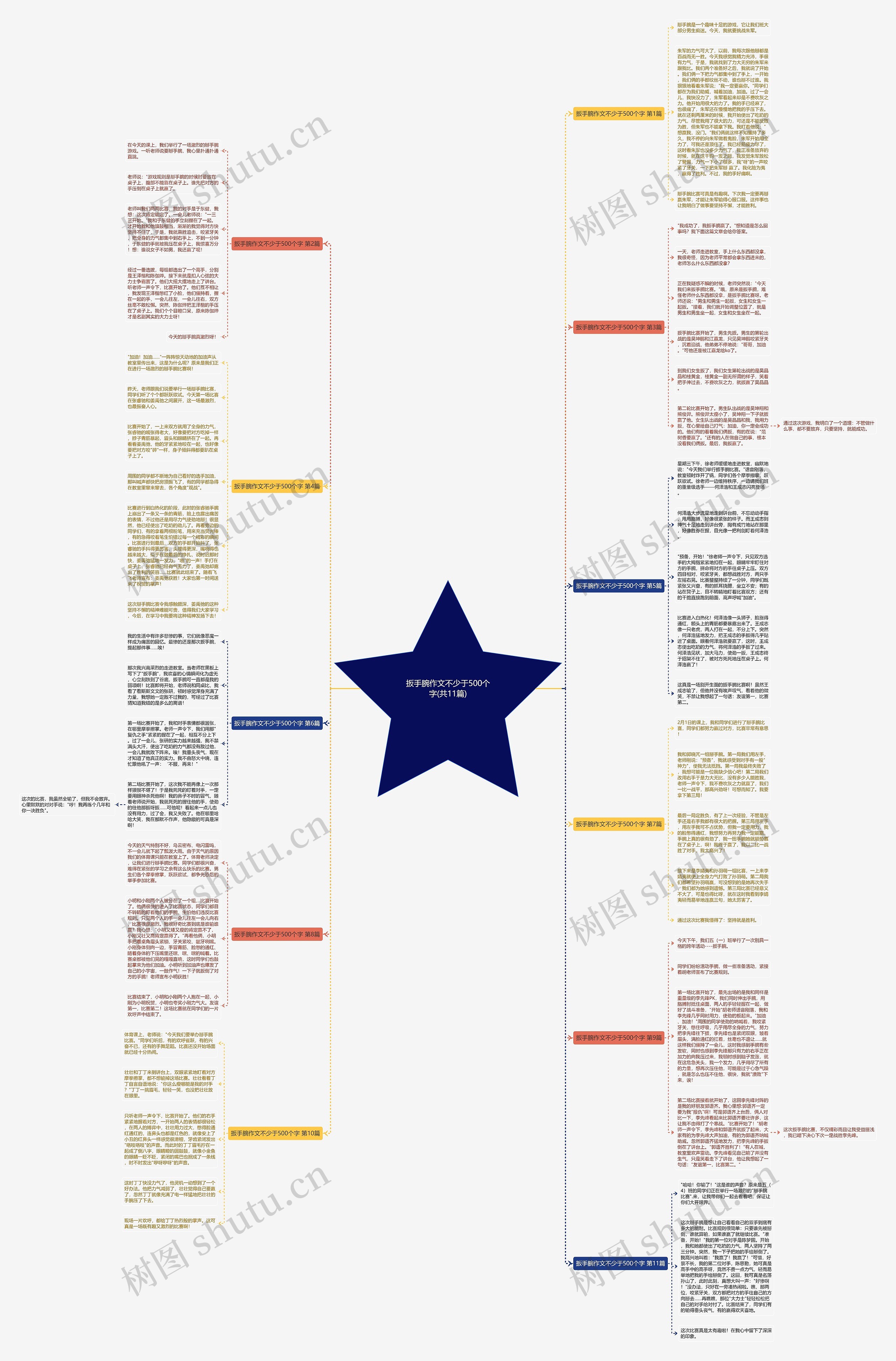扳手腕作文不少于500个字(共11篇)思维导图