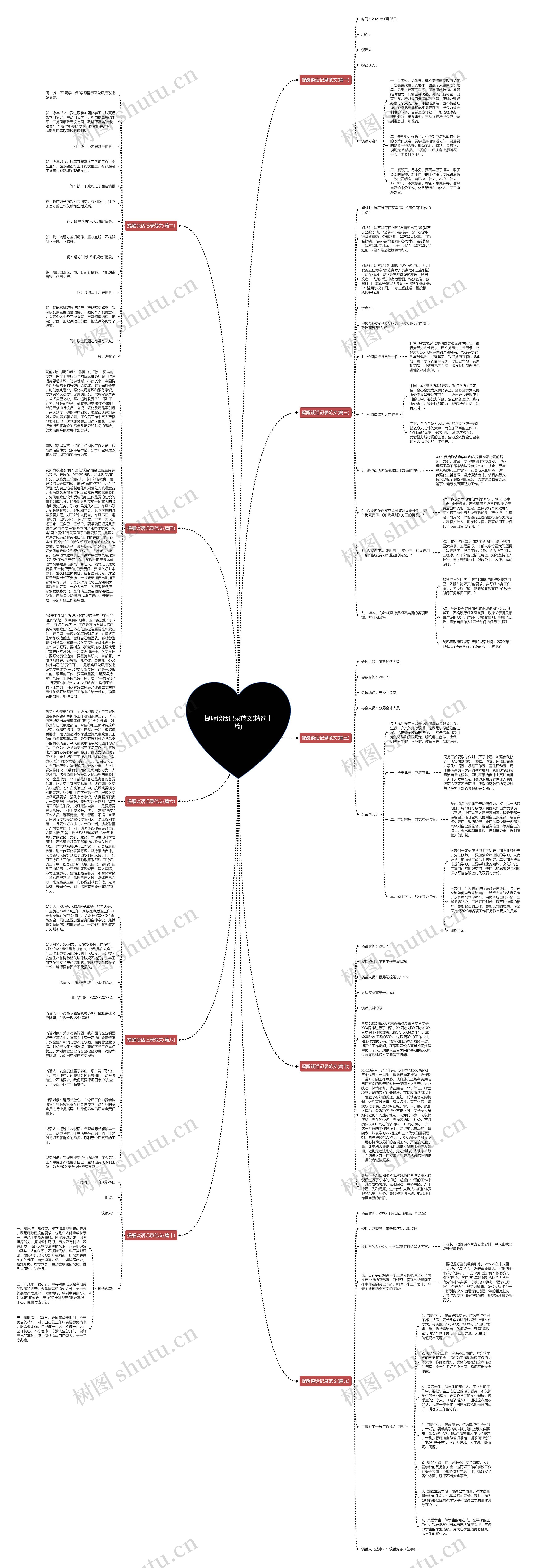 提醒谈话记录范文(精选十篇)思维导图