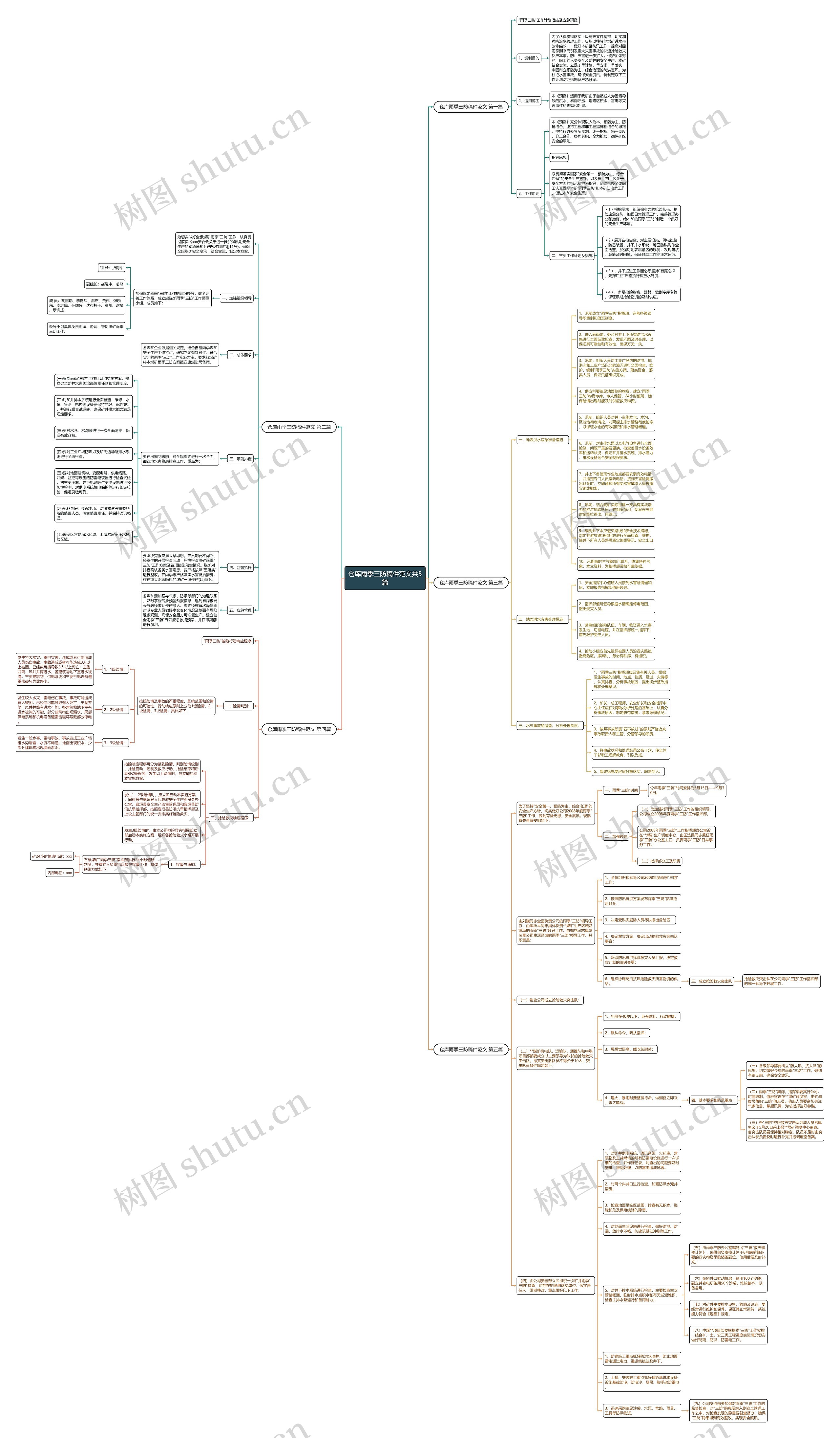 仓库雨季三防稿件范文共5篇思维导图