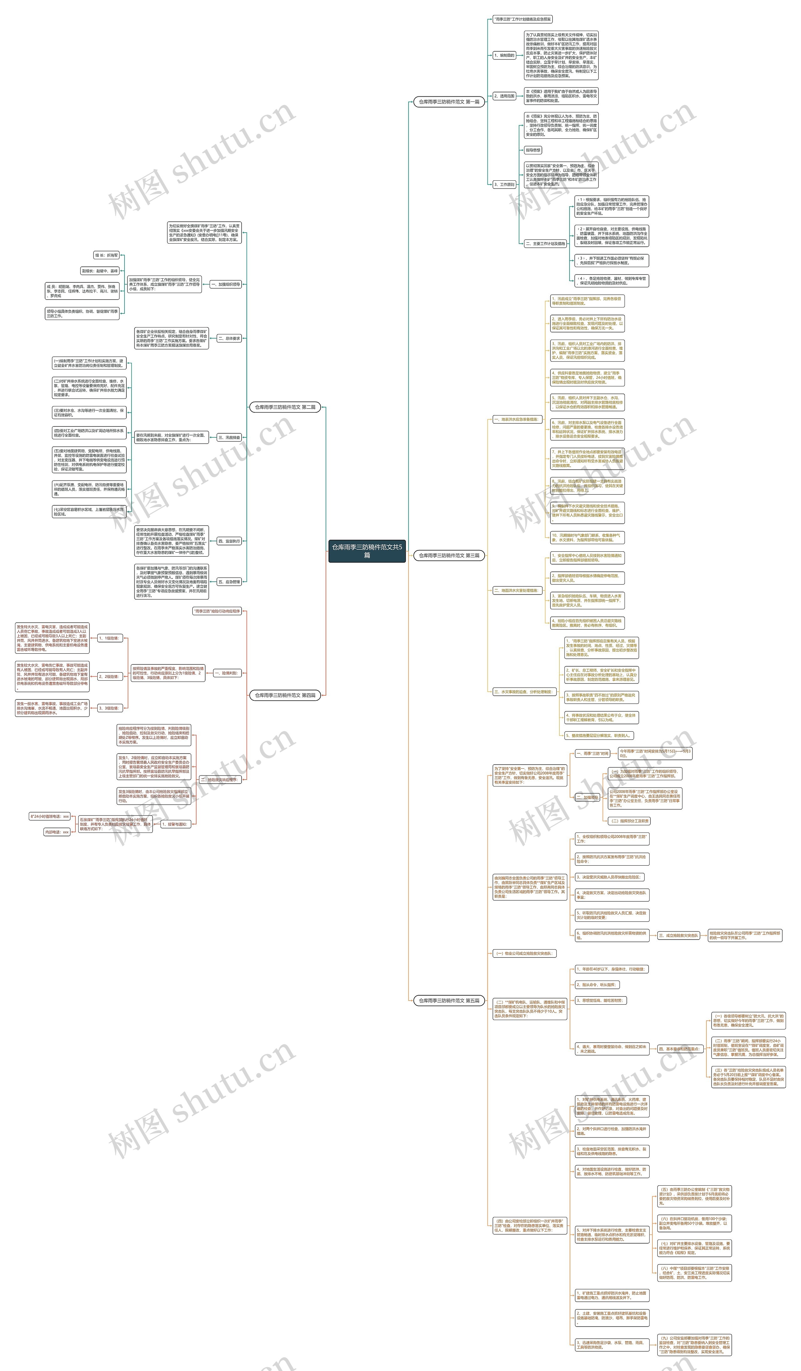 仓库雨季三防稿件范文共5篇 仓库雨季三防稿件范文共5篇