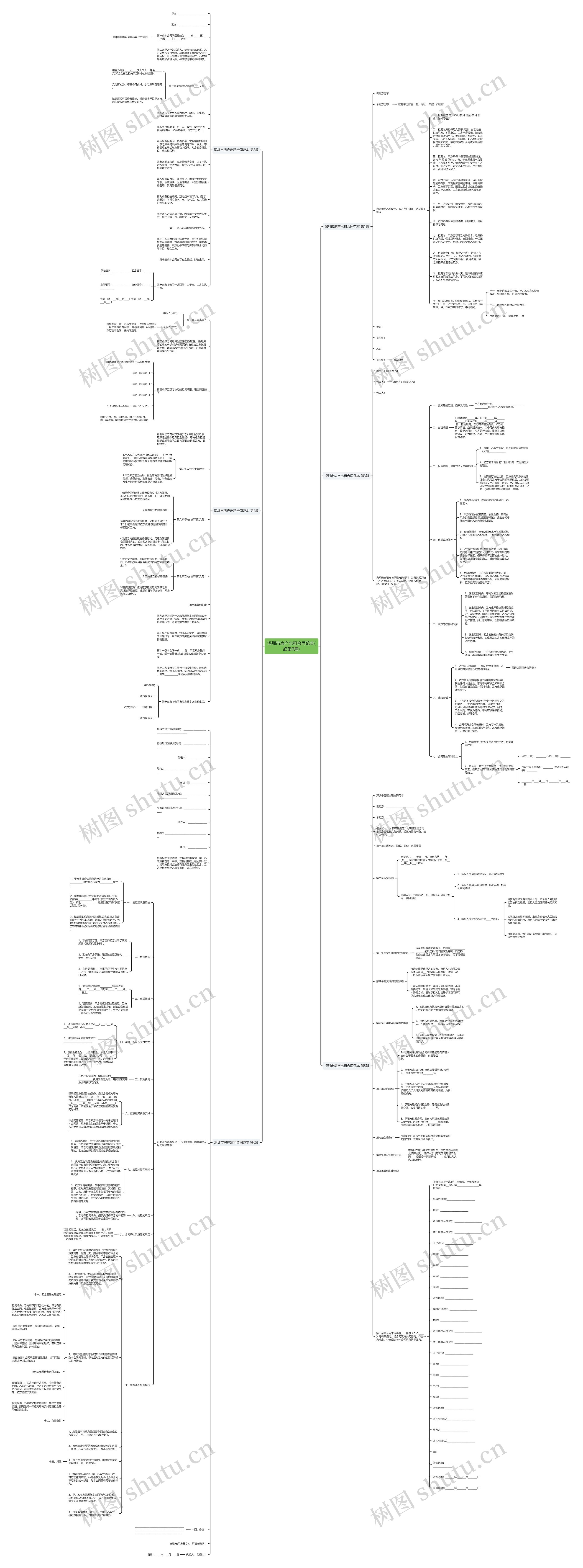 深圳市房产出租合同范本(必备6篇)思维导图