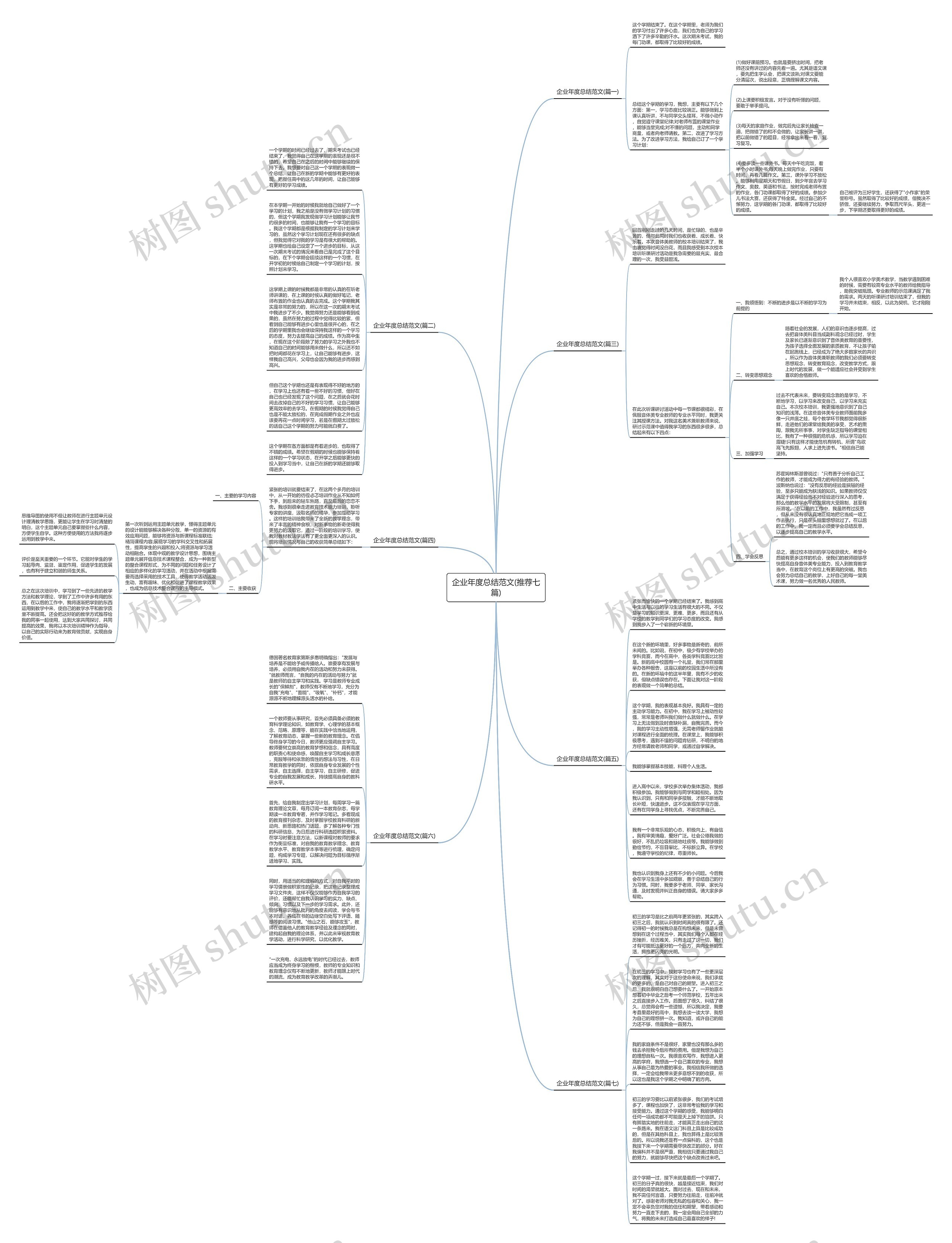 企业年度总结范文(推荐七篇)思维导图