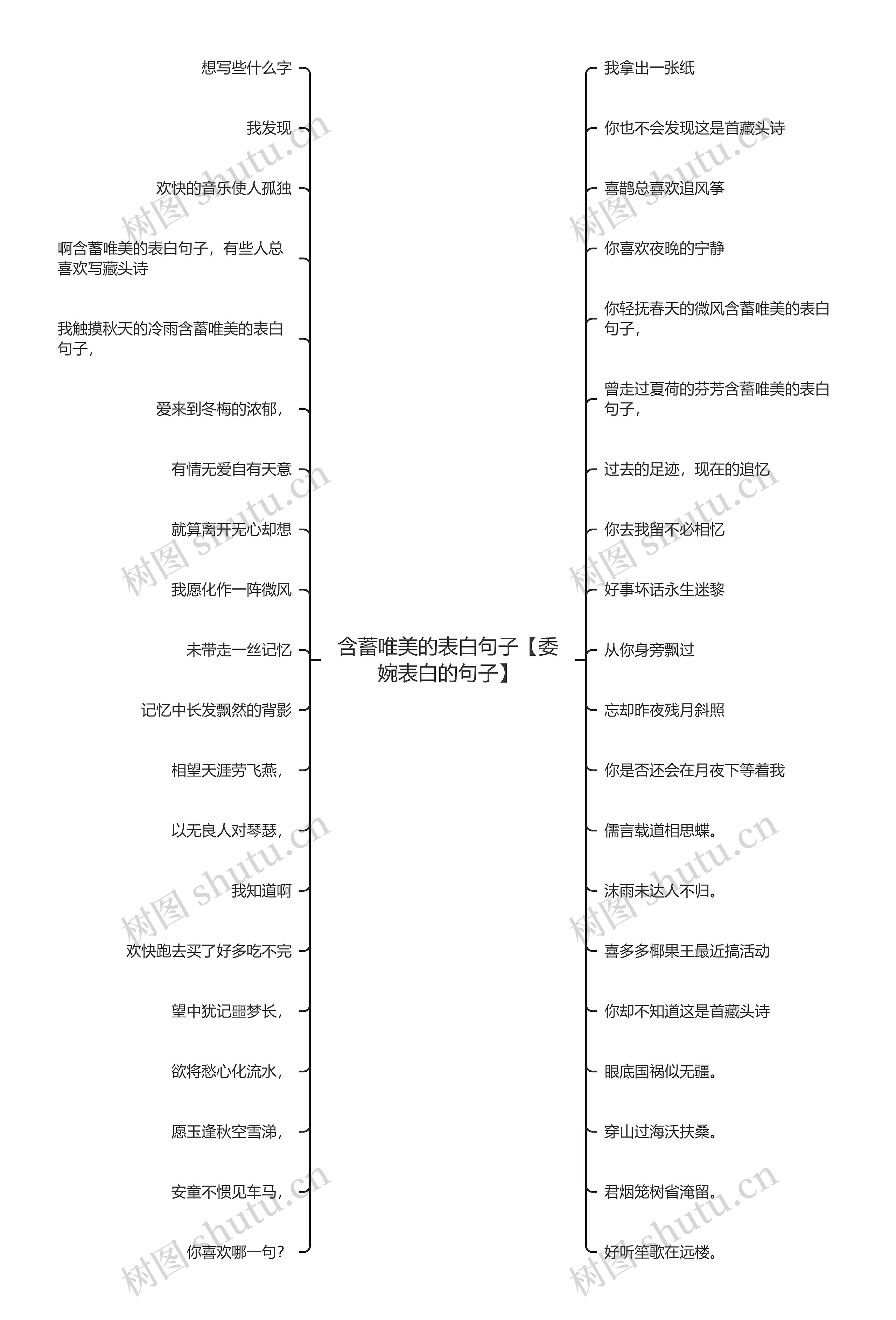 含蓄唯美的表白句子【委婉表白的句子】思维导图