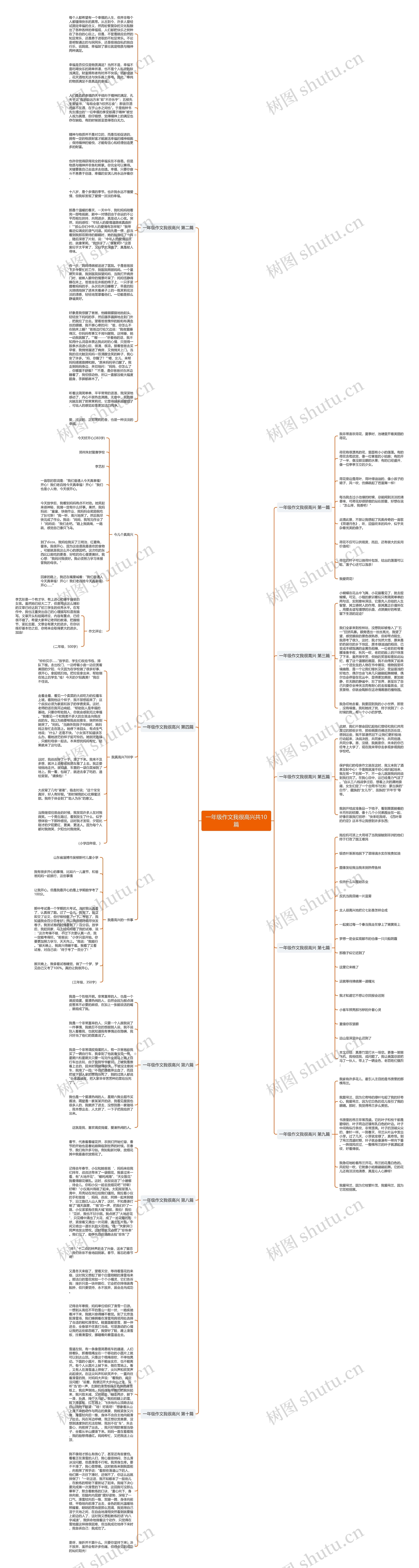 一年级作文我很高兴共10篇思维导图