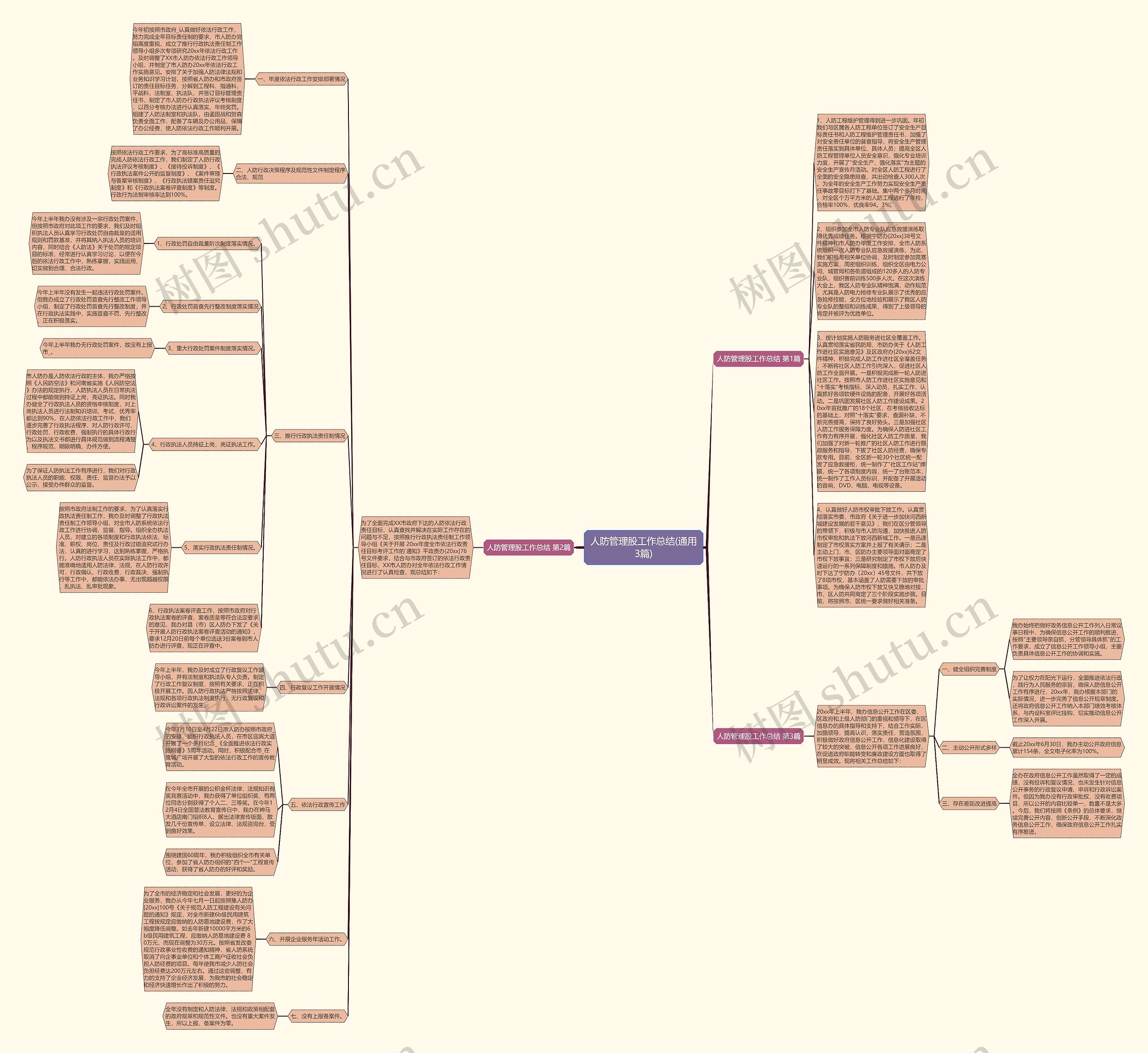 人防管理股工作总结(通用3篇)思维导图
