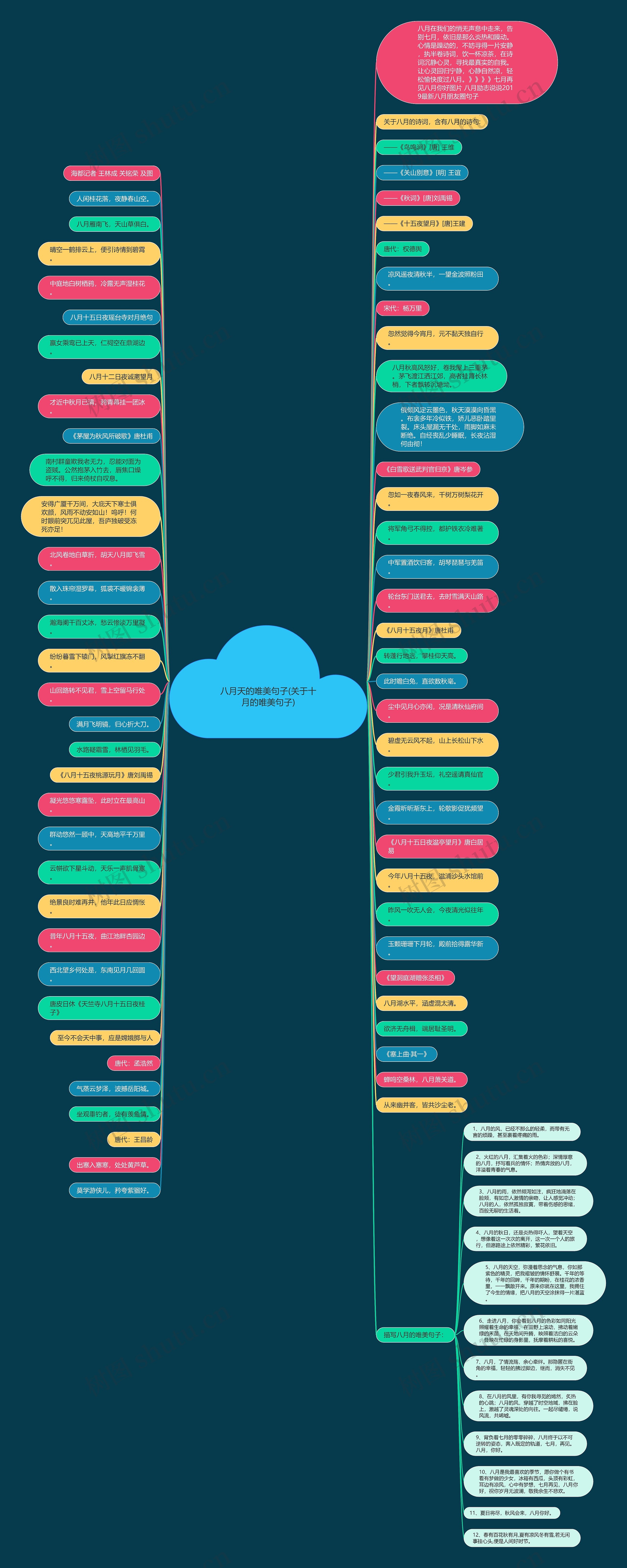 八月天的唯美句子(关于十月的唯美句子)思维导图