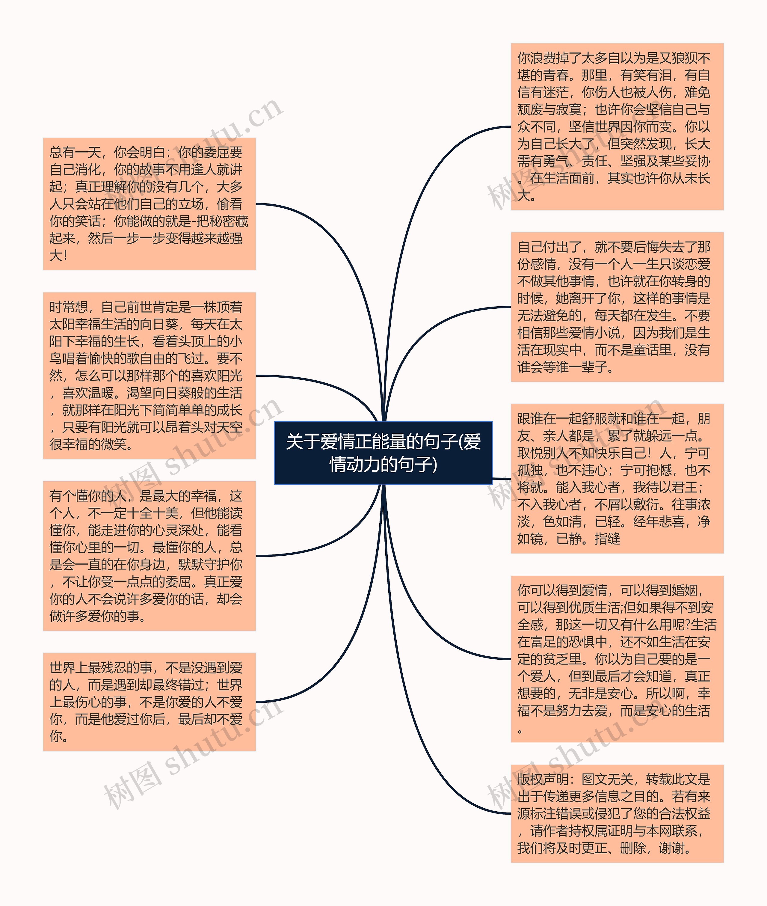 关于爱情正能量的句子(爱情动力的句子)思维导图