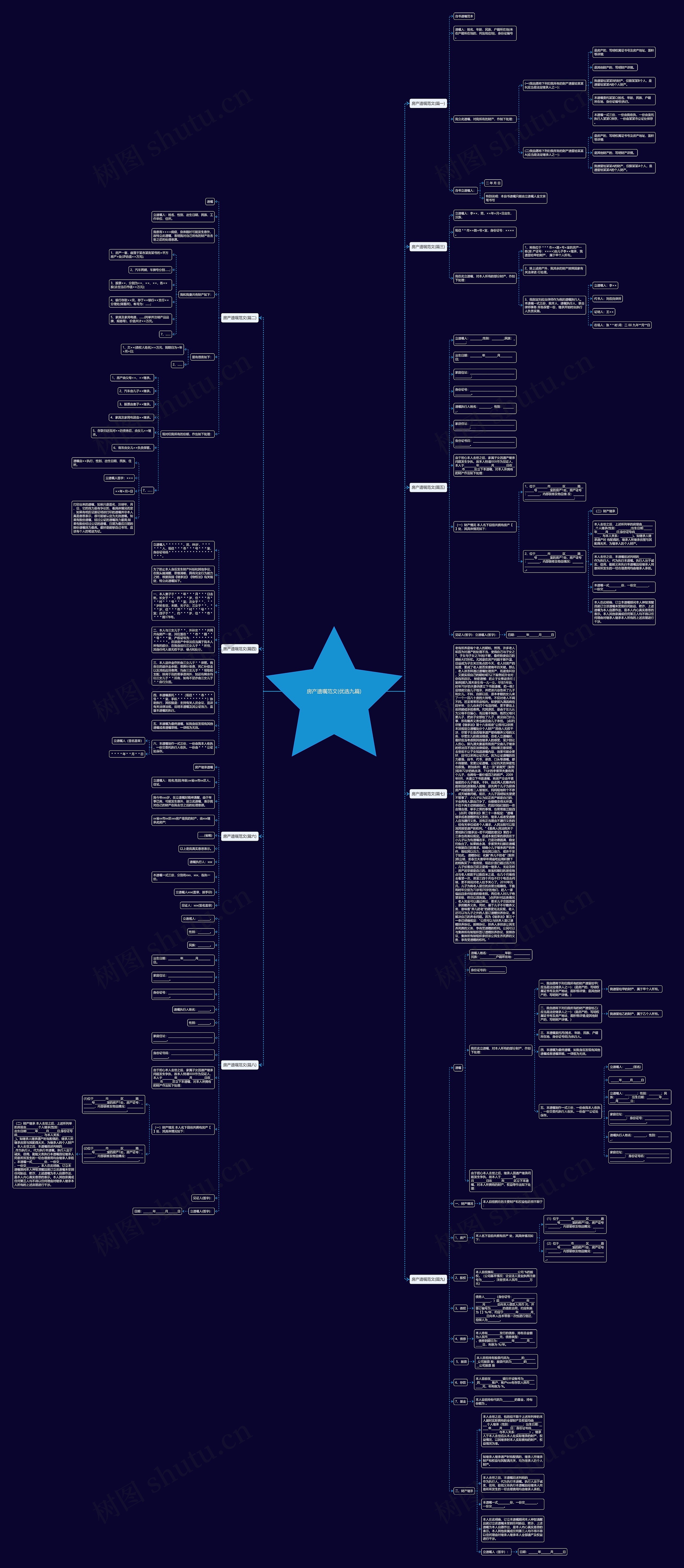 房产遗嘱范文(优选九篇)思维导图