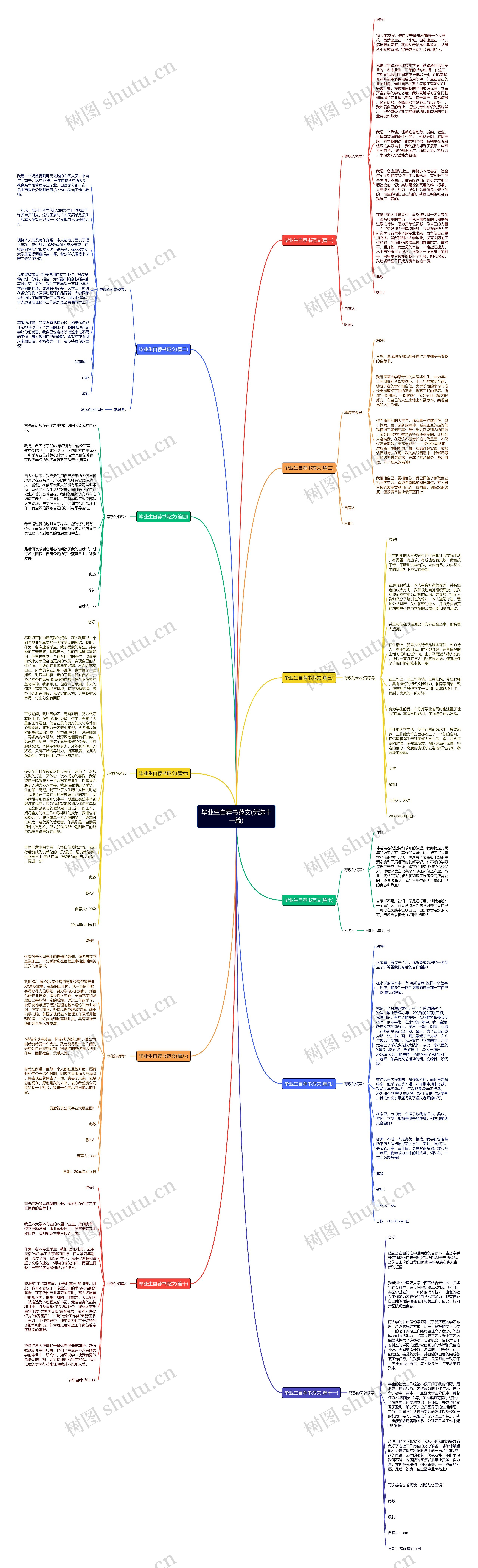 毕业生自荐书范文(优选十一篇)思维导图