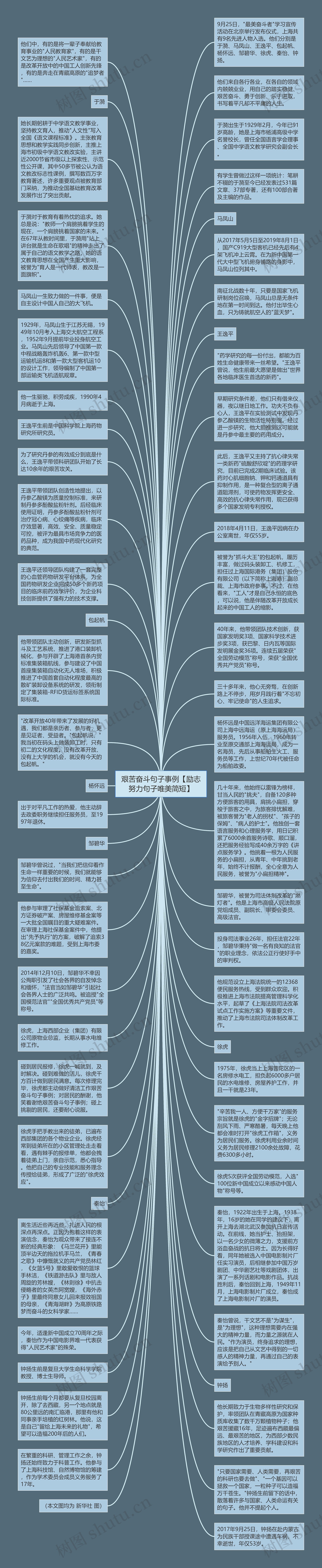 艰苦奋斗句子事例【励志努力句子唯美简短】