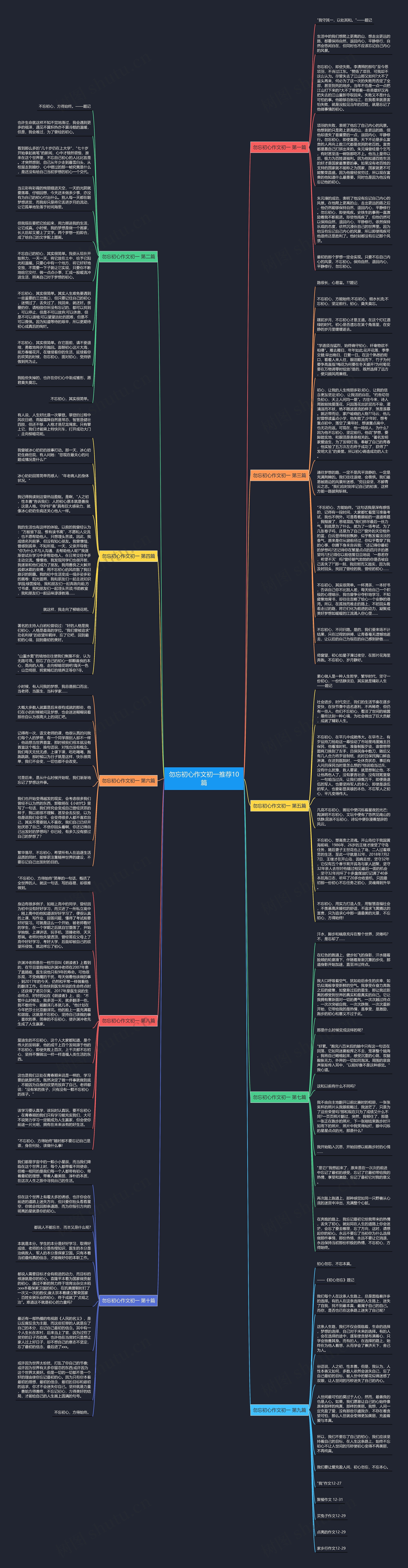 勿忘初心作文初一推荐10篇思维导图
