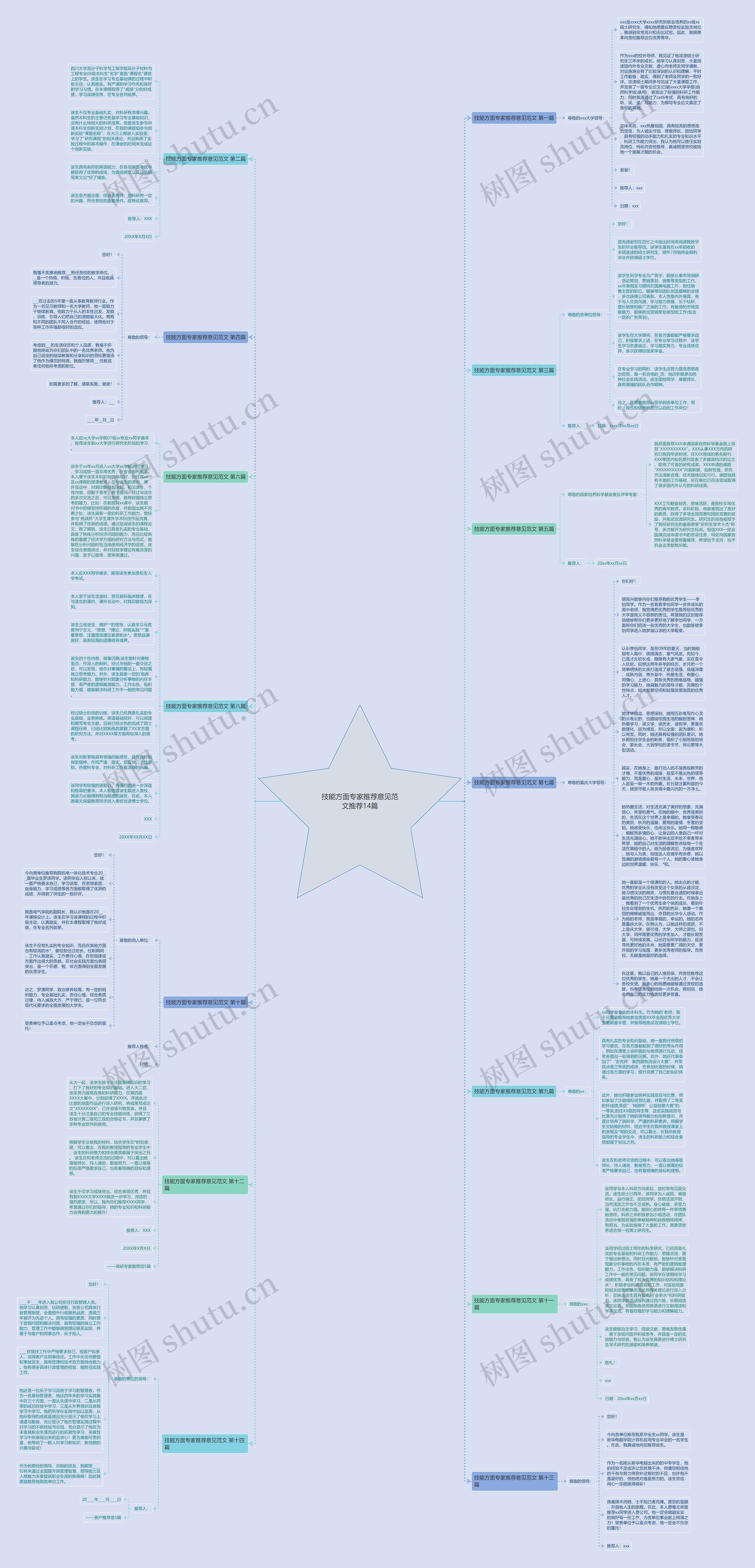技能方面专家推荐意见范文推荐14篇思维导图