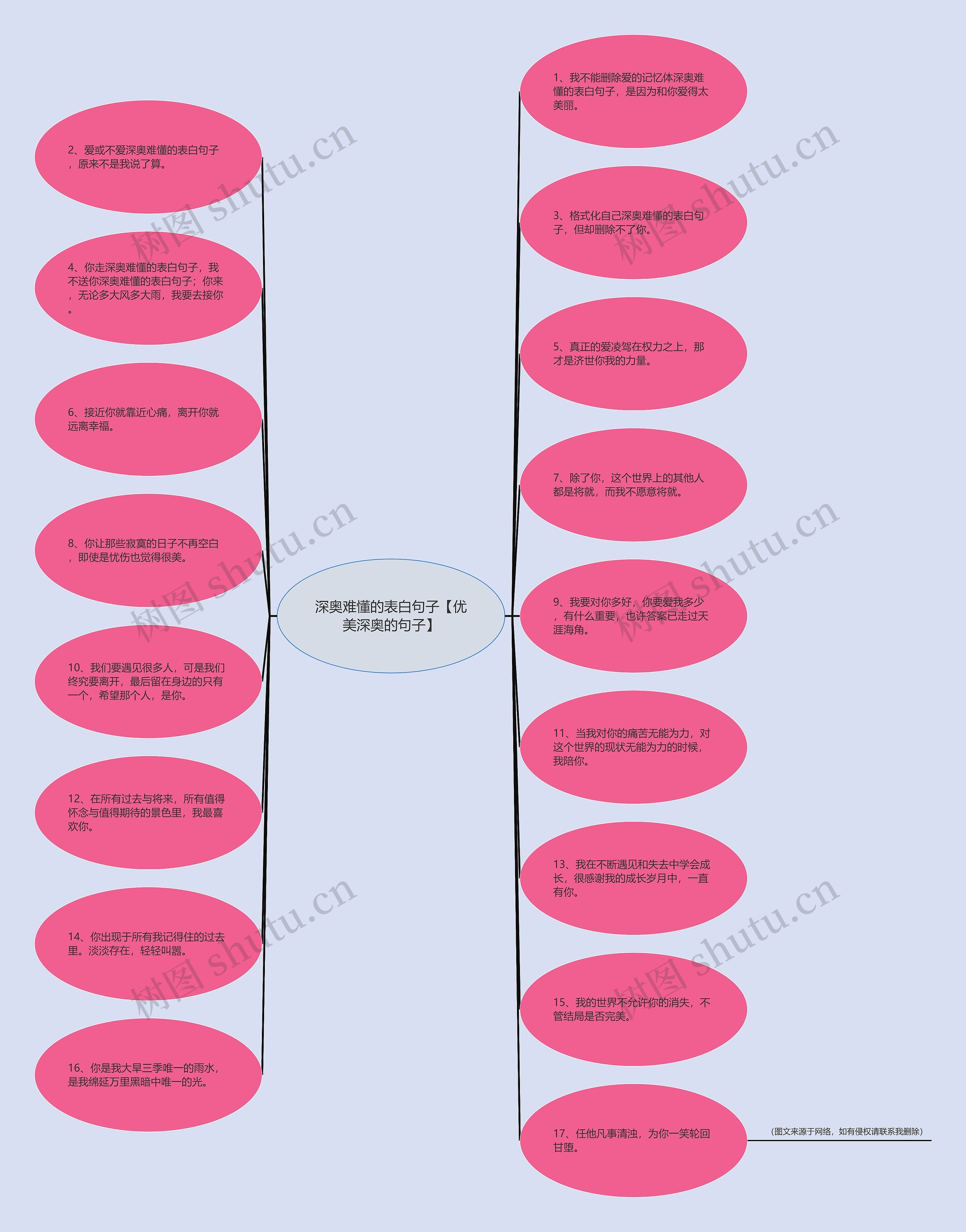 深奥难懂的表白句子【优美深奥的句子】 深奥难懂的表白句子【优美深奥的句子】