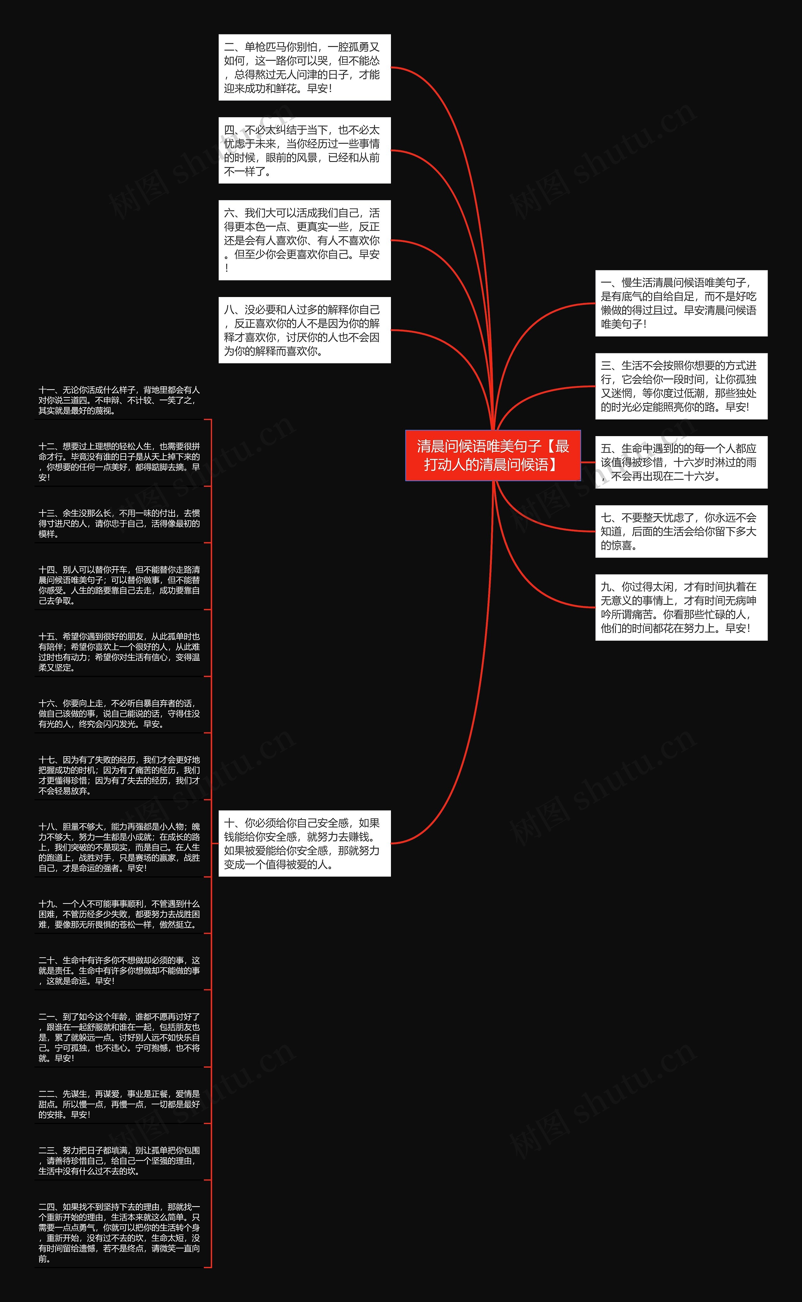 清晨问候语唯美句子【最打动人的清晨问候语】思维导图