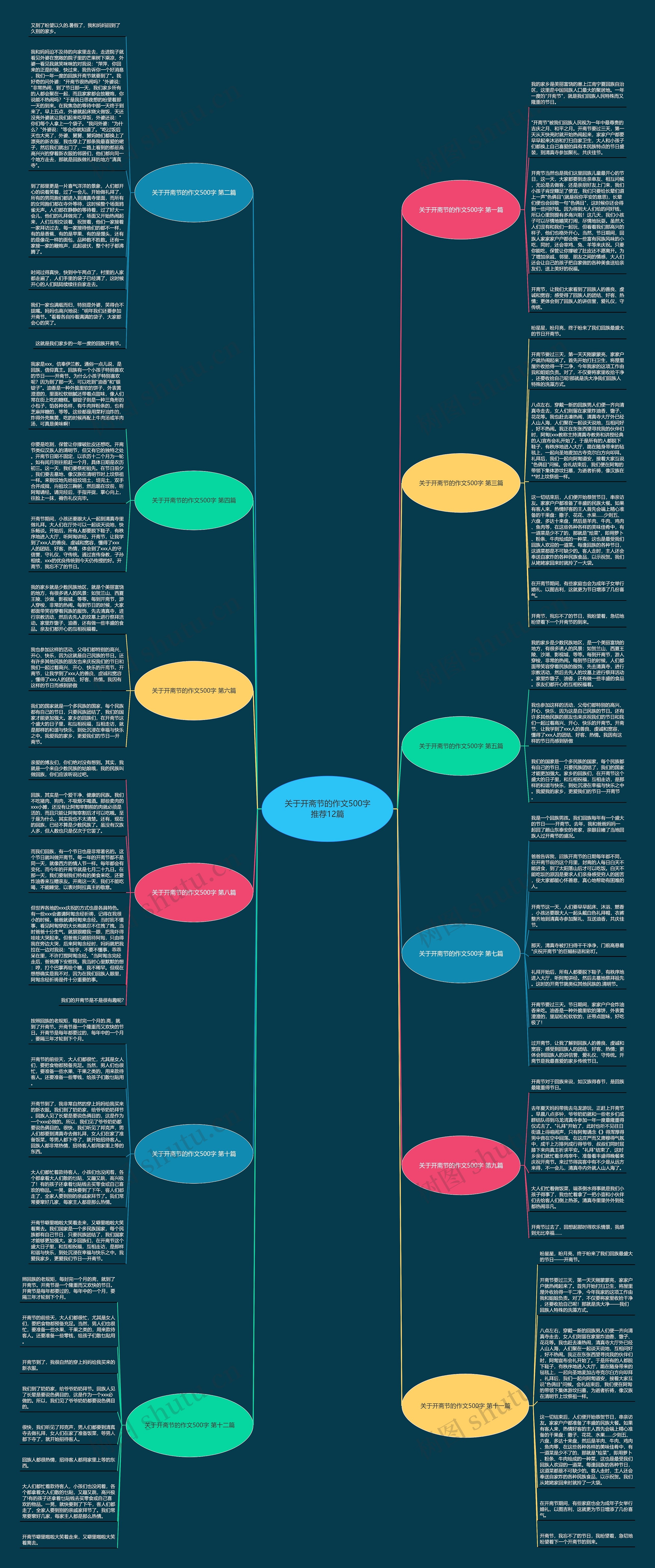 关于开斋节的作文500字推荐12篇思维导图