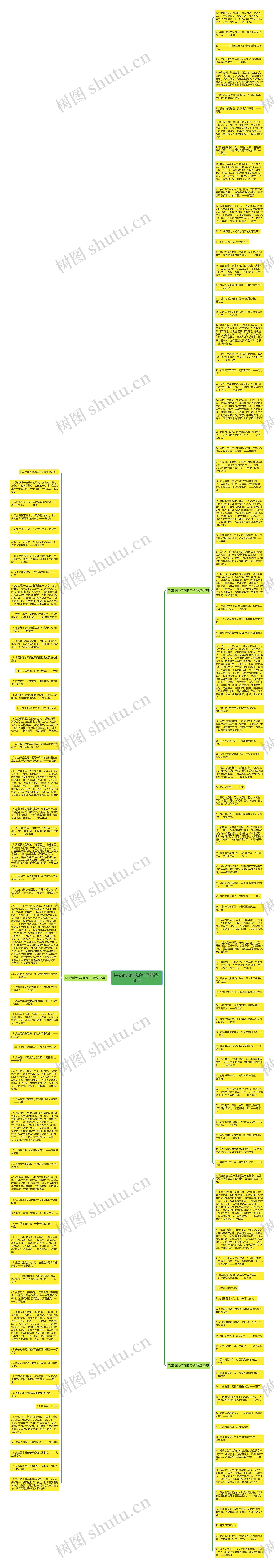 将友谊比作花的句子精选150句思维导图