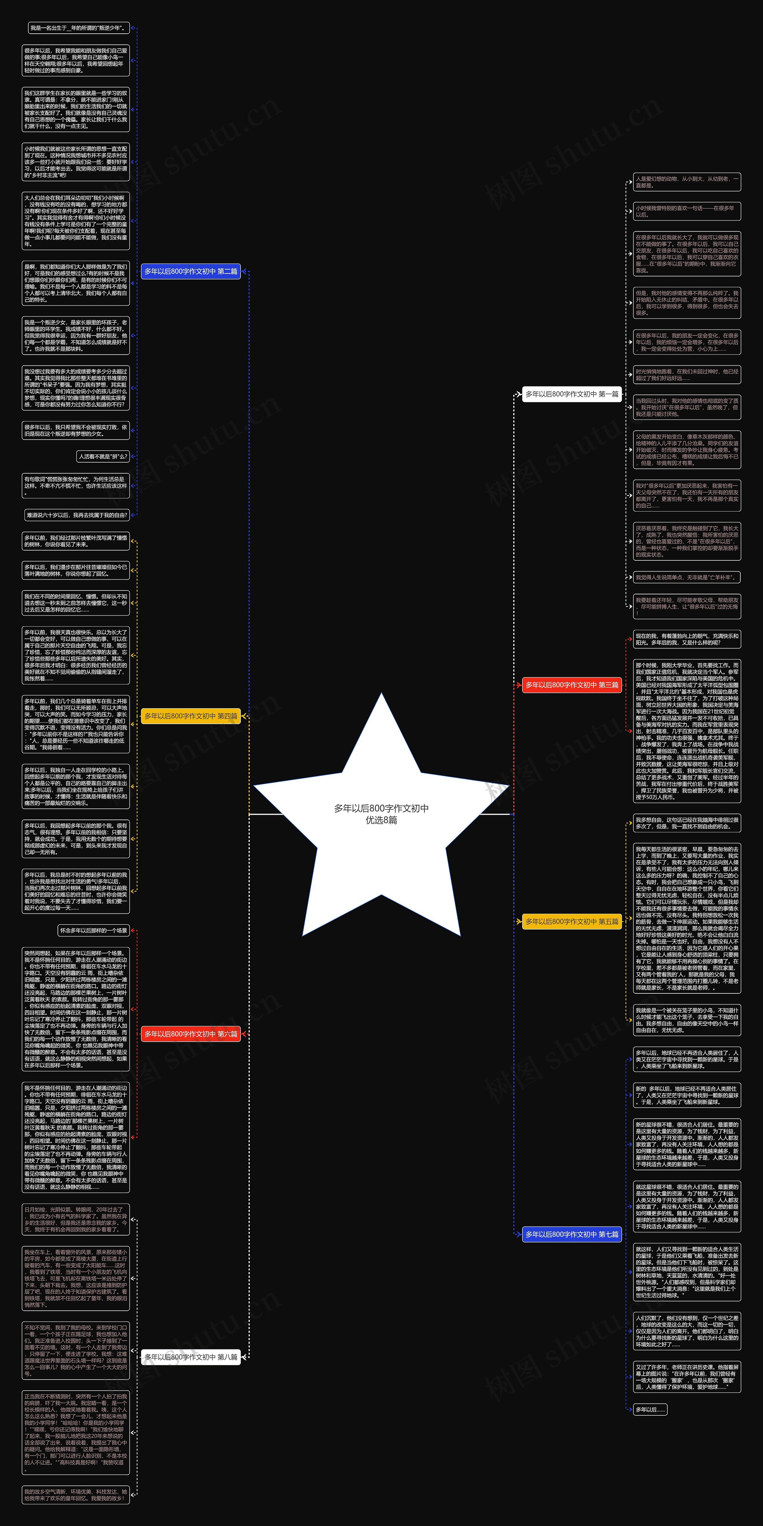 多年以后800字作文初中优选8篇思维导图高清图 多年以后800字作文初中优选8篇思维导图
