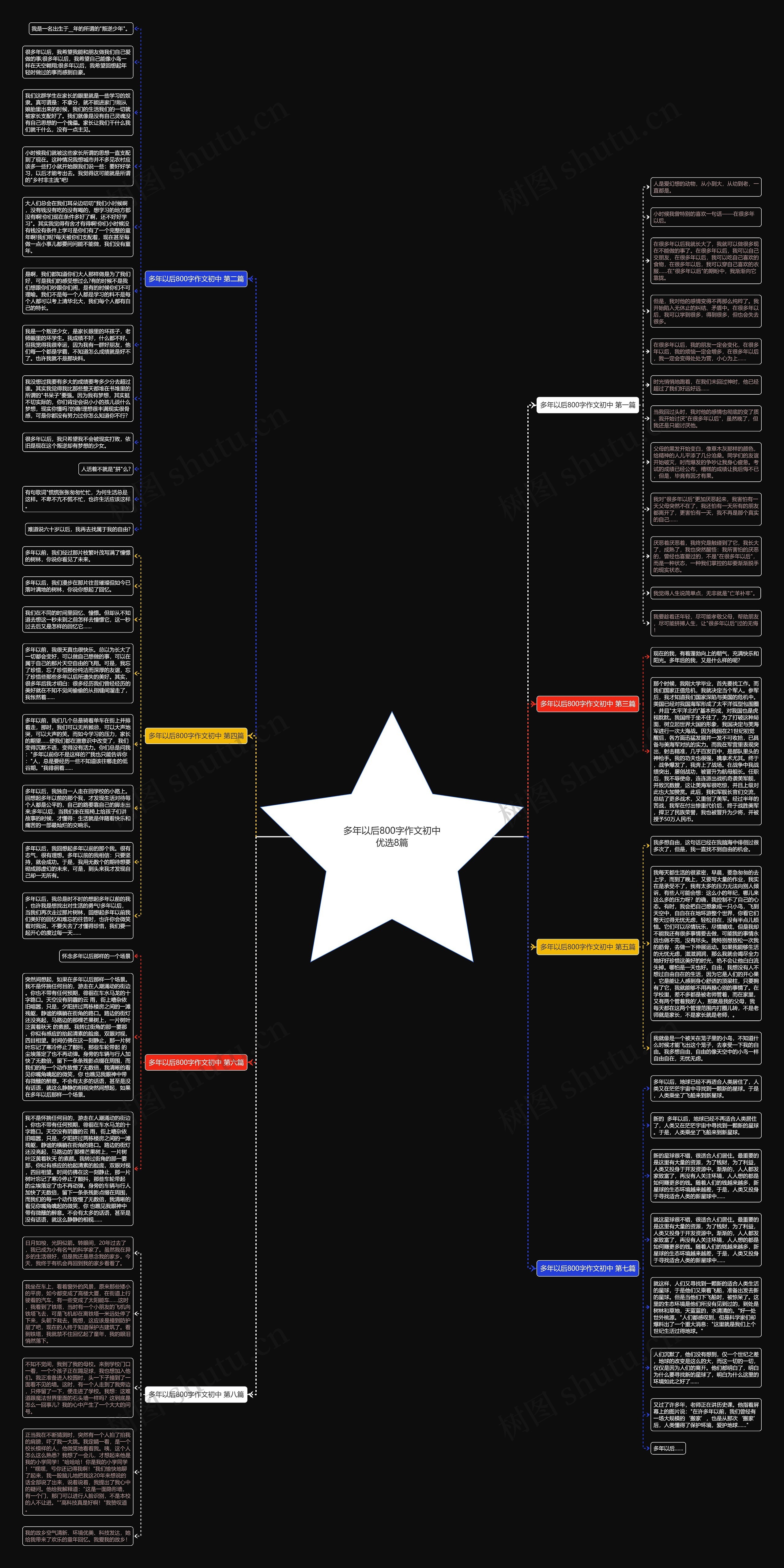 多年以后800字作文初中优选8篇思维导图