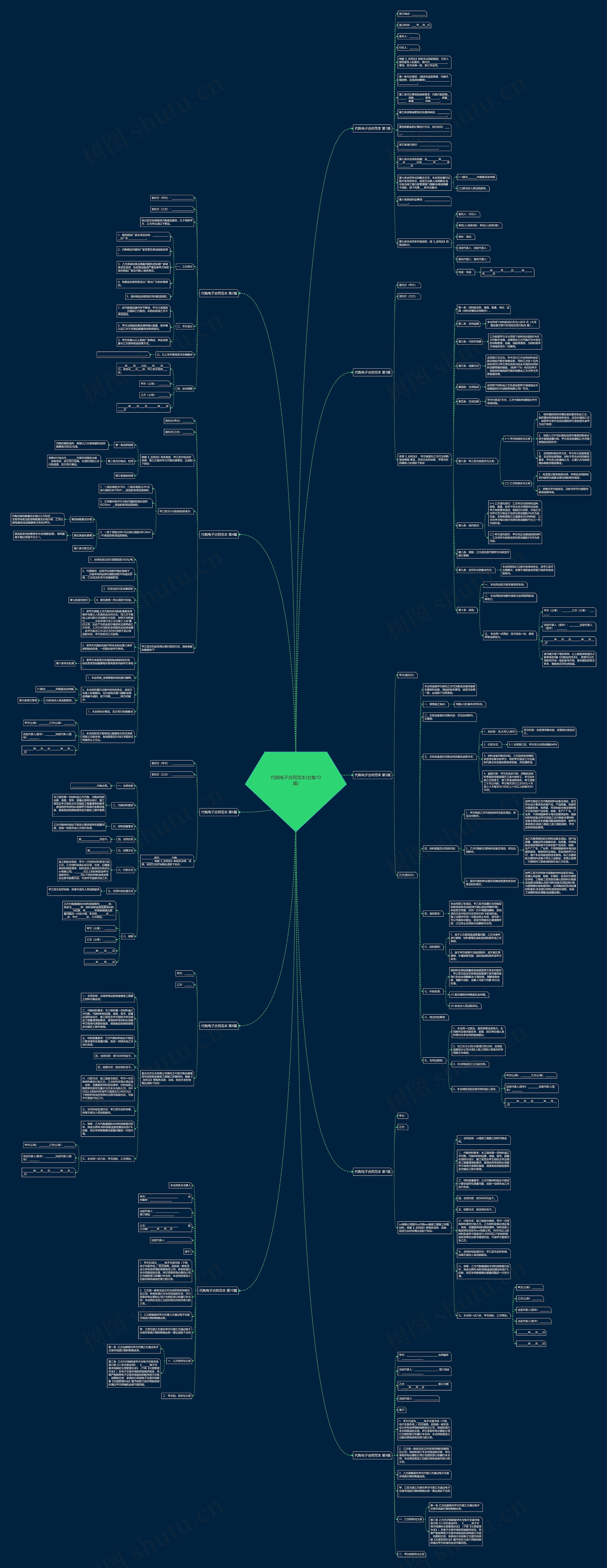 代购电子合同范本(合集10篇)思维导图