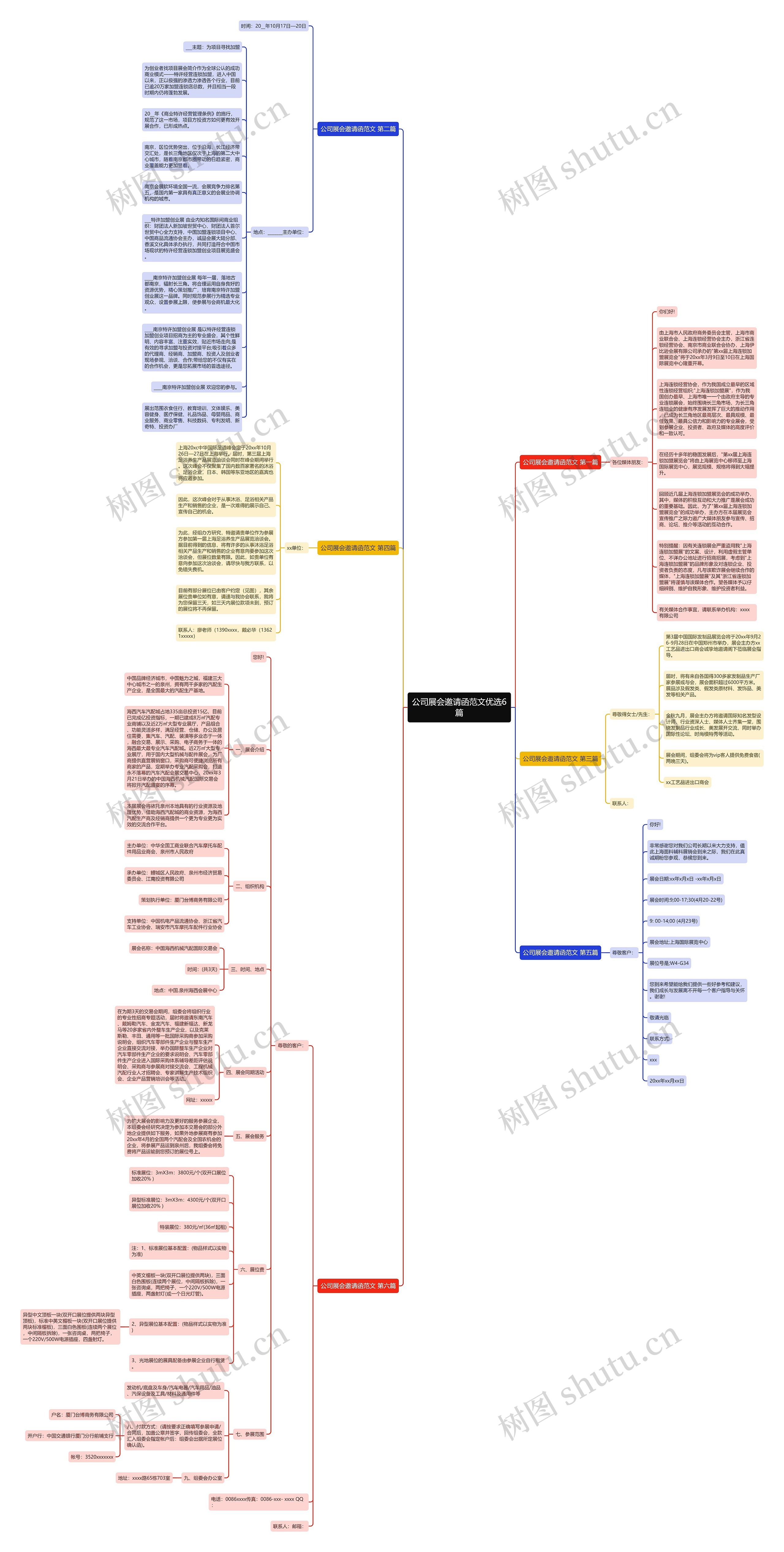 公司展会邀请函范文优选6篇思维导图