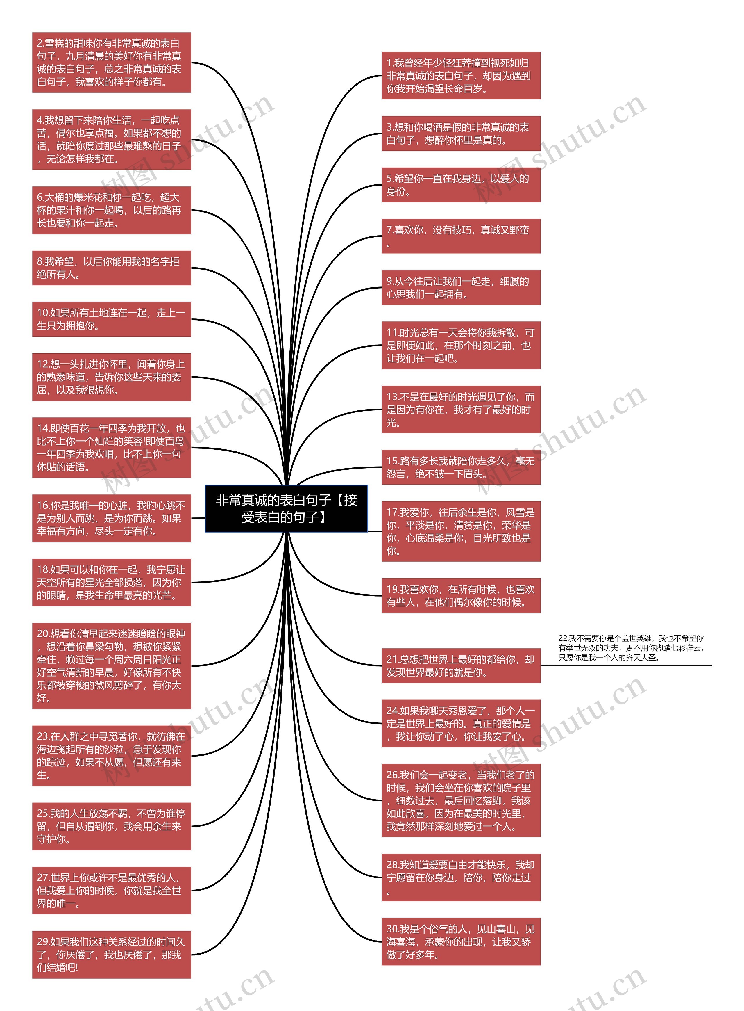 非常真诚的表白句子【接受表白的句子】思维导图高清图 非常真诚的表白句子【接受表白的句子】思维导图