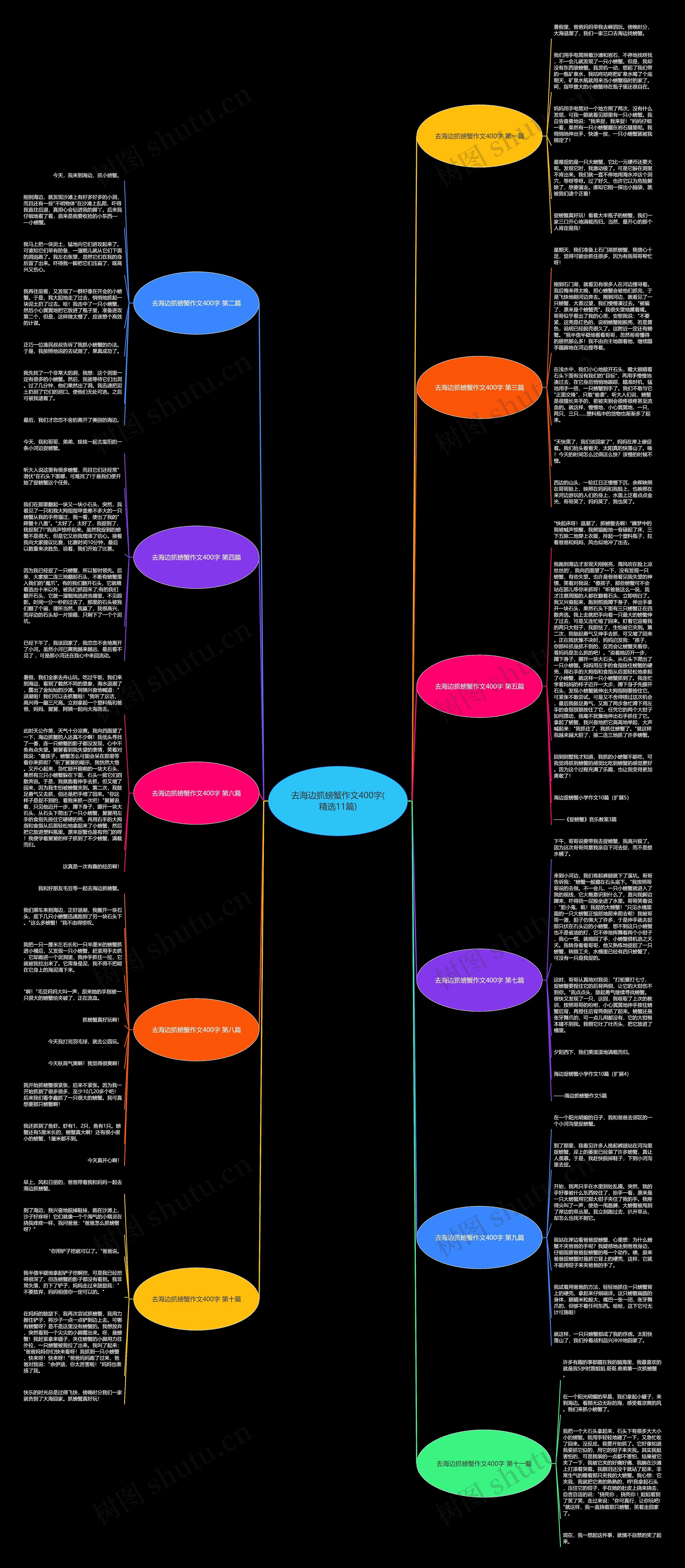 去海边抓螃蟹作文400字(精选11篇) 去海边抓螃蟹作文400字(精选11篇)