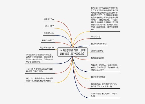 1~9数字表白句子【数字表白暗语1到10四位数】