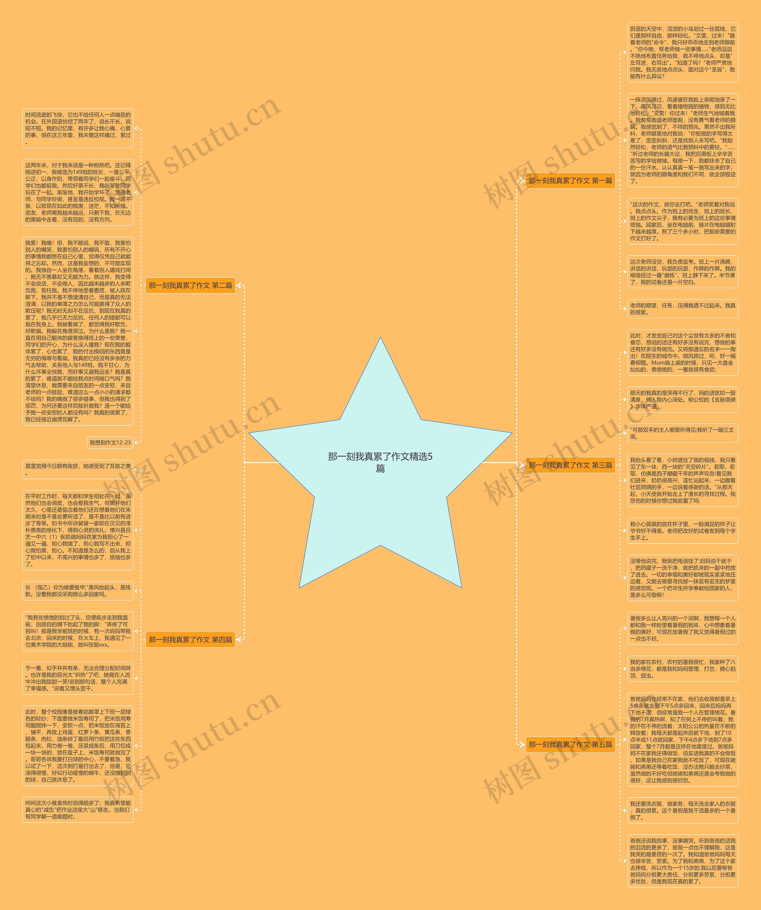 那一刻我真累了作文精选5篇思维导图