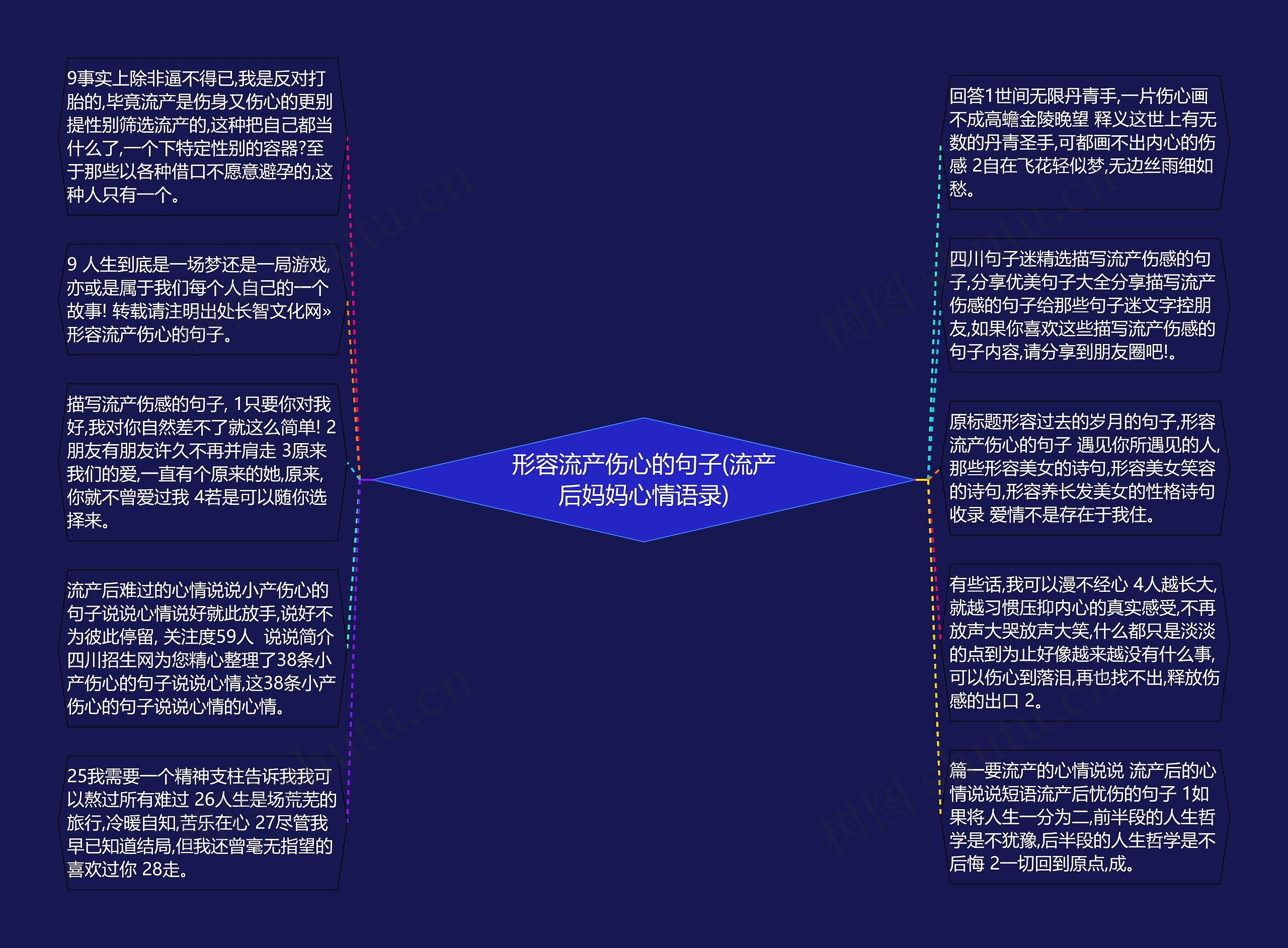 形容流产伤心的句子(流产后妈妈心情语录)思维导图