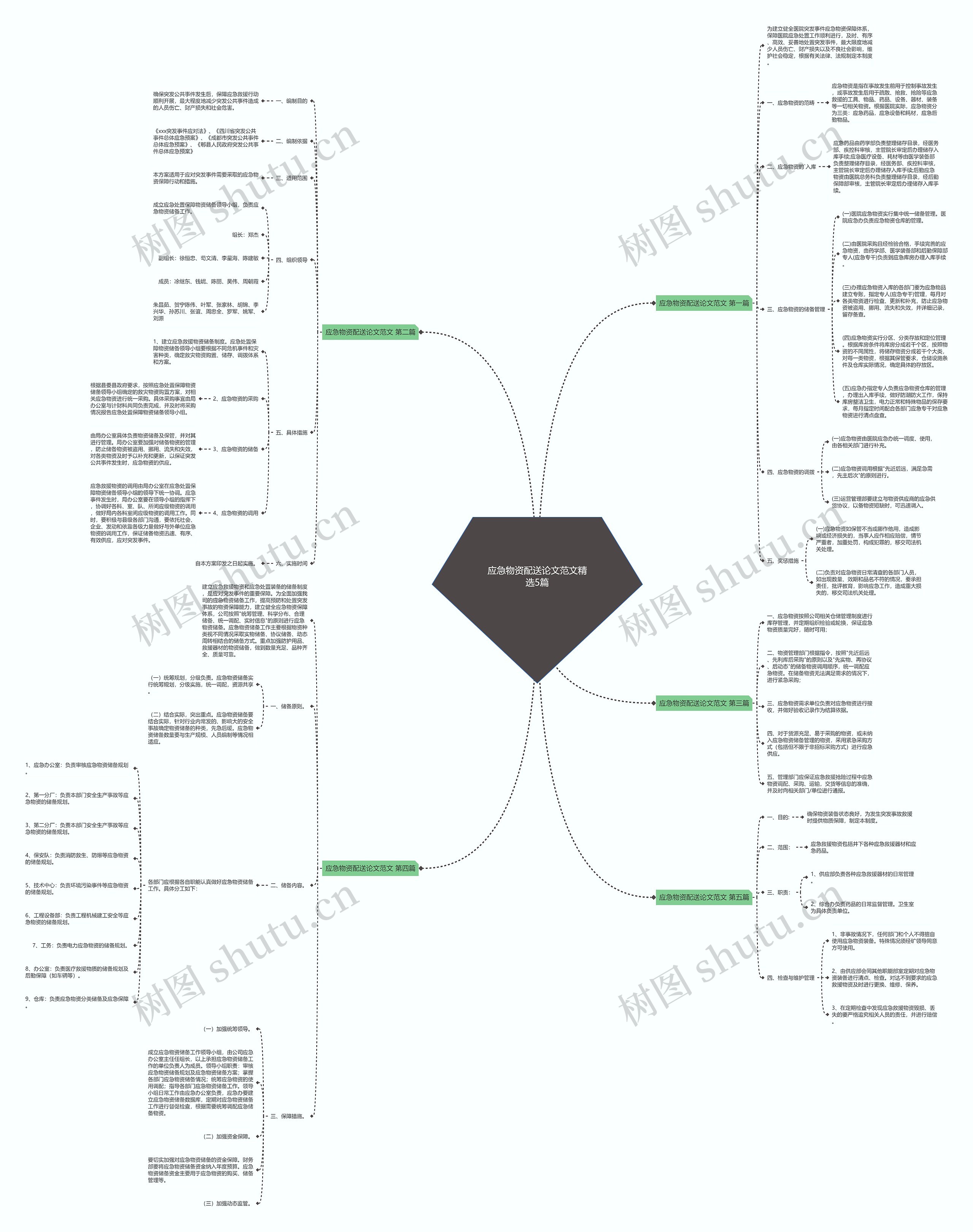 应急物资配送论文范文精选5篇 应急物资配送论文范文精选5篇