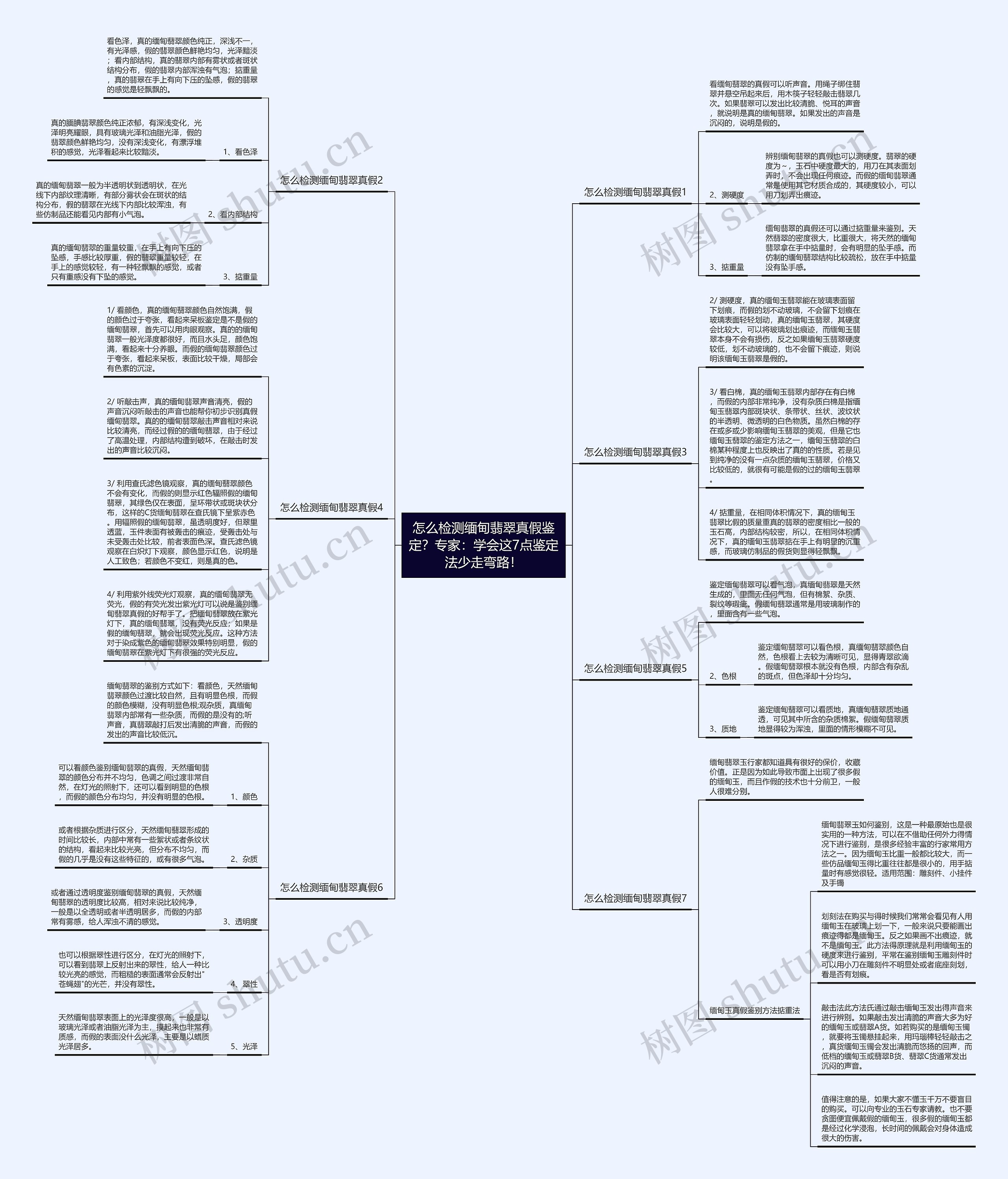 怎么检测缅甸翡翠真假鉴定?专家:学会这7点鉴定法少走弯路! 怎么检测缅甸翡翠真假鉴定?专家:学会这7点鉴定法少走弯路!