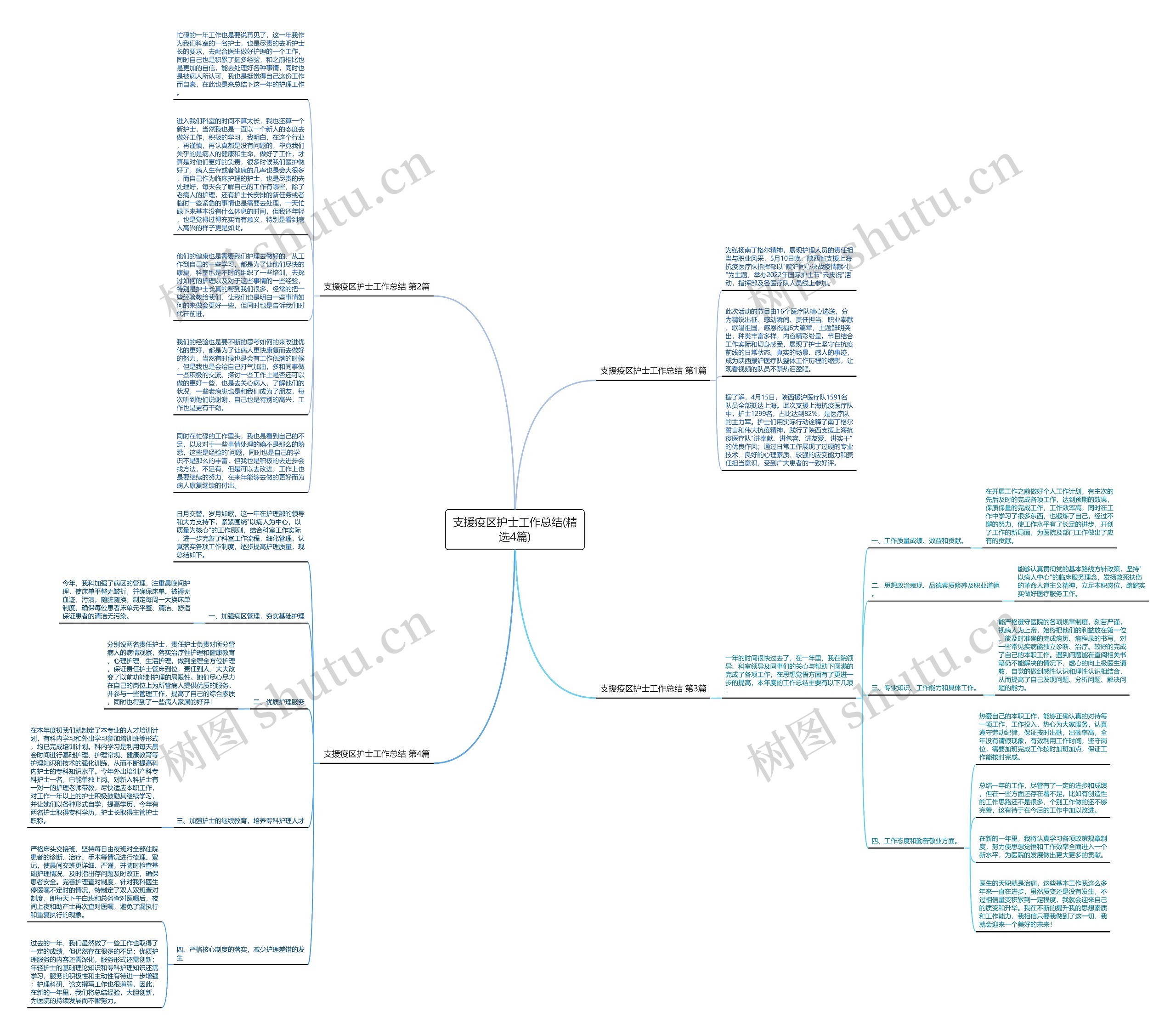 支援疫区护士工作总结(精选4篇)思维导图高清图 支援疫区护士工作总结(精选4篇)思维导图